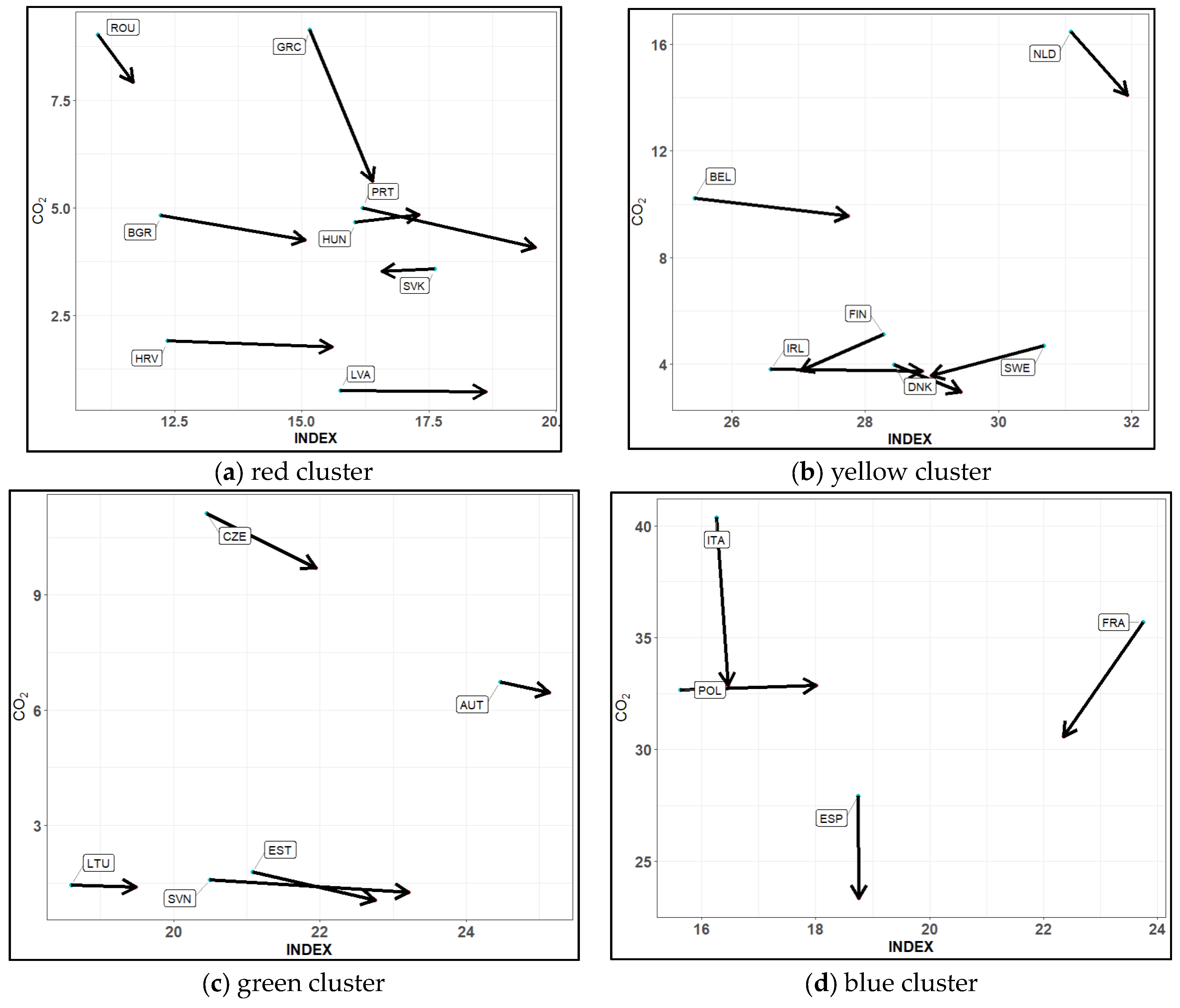 Sustainability 15 10697 g004a Sustainability 15 10697 g004a