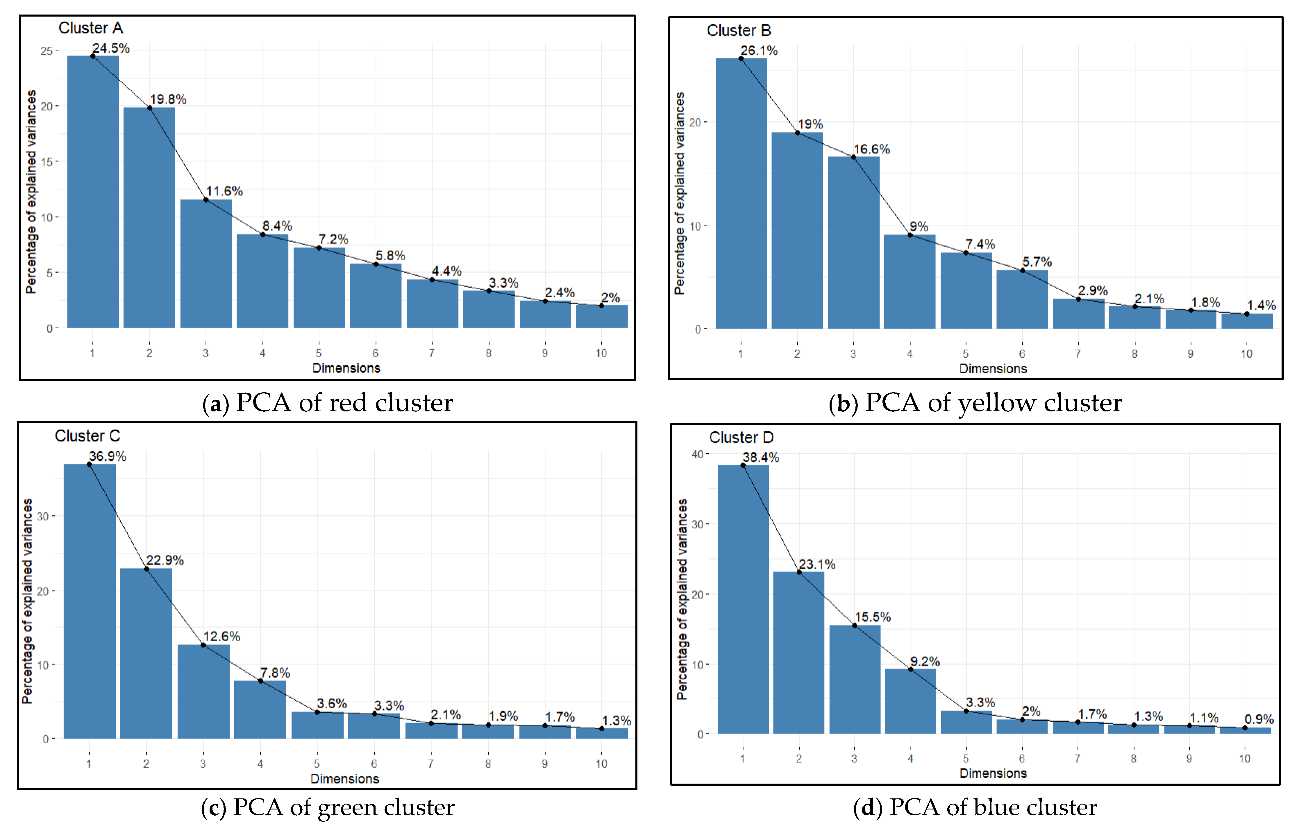 Sustainability 15 10697 g0a3a Sustainability 15 10697 g0a3a