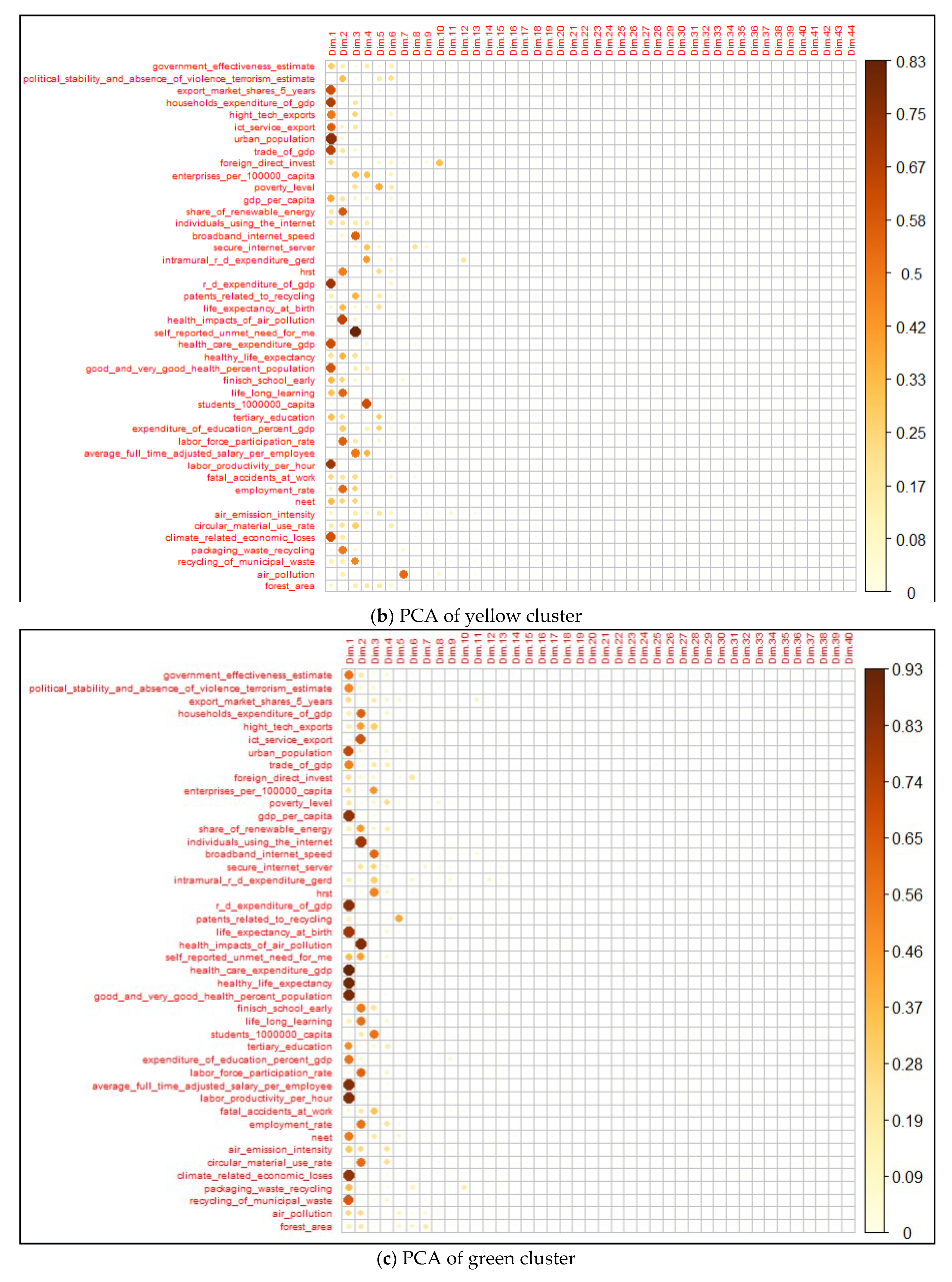 Sustainability 15 10697 g0a4b Sustainability 15 10697 g0a4b