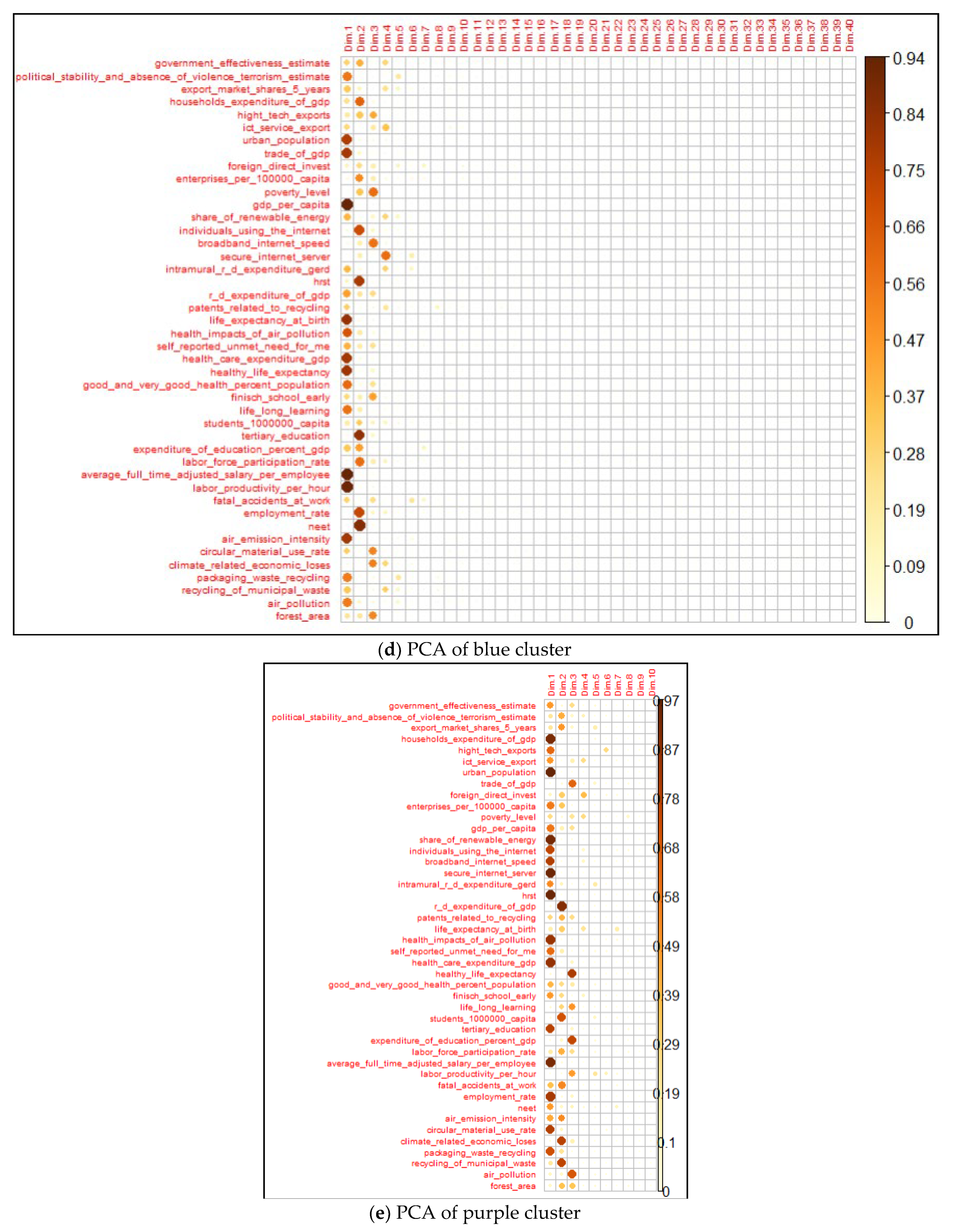Sustainability 15 10697 g0a4c Sustainability 15 10697 g0a4c