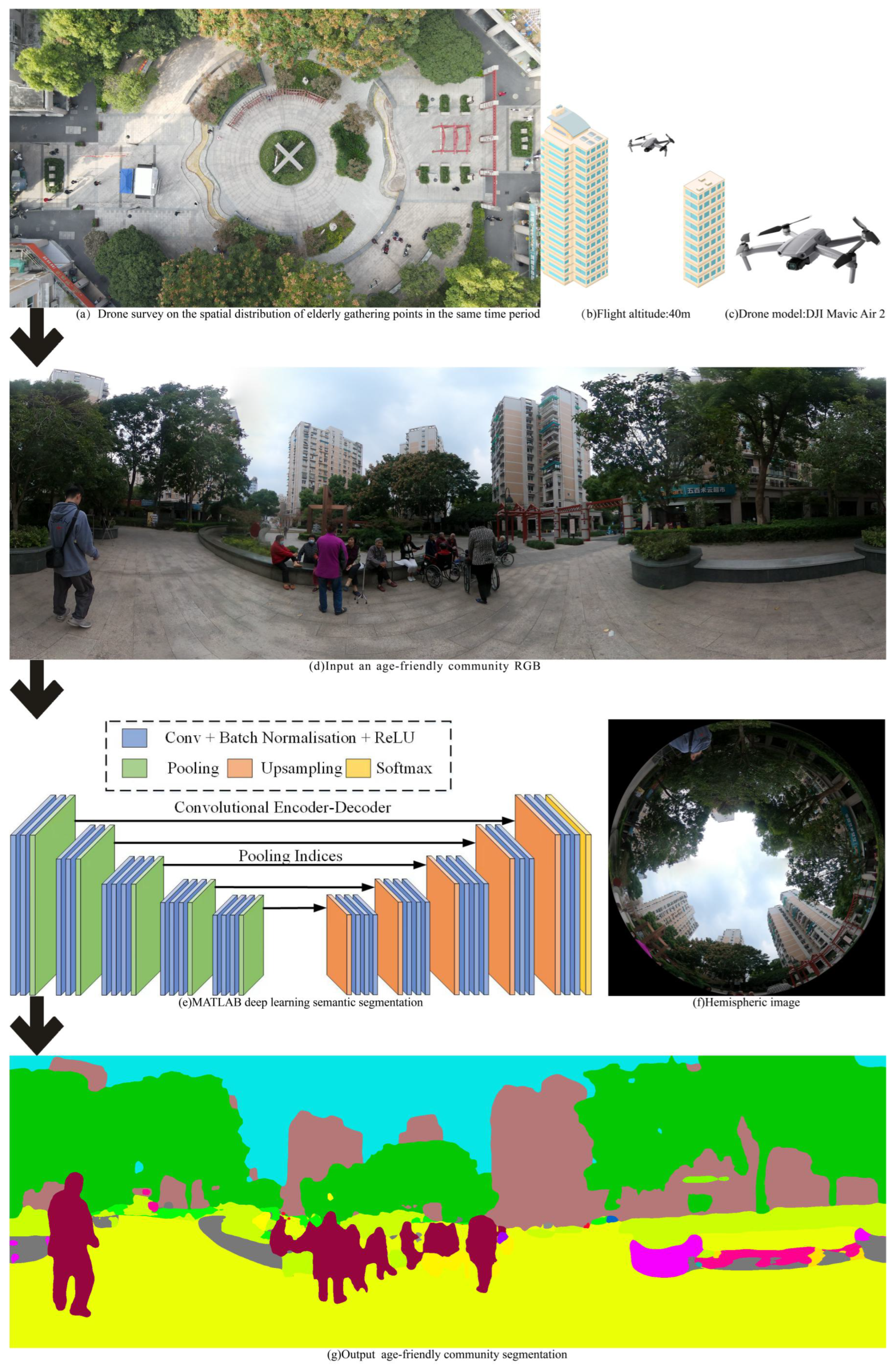 Sustainability 15 10703 g002 Sustainability 15 10703 g002