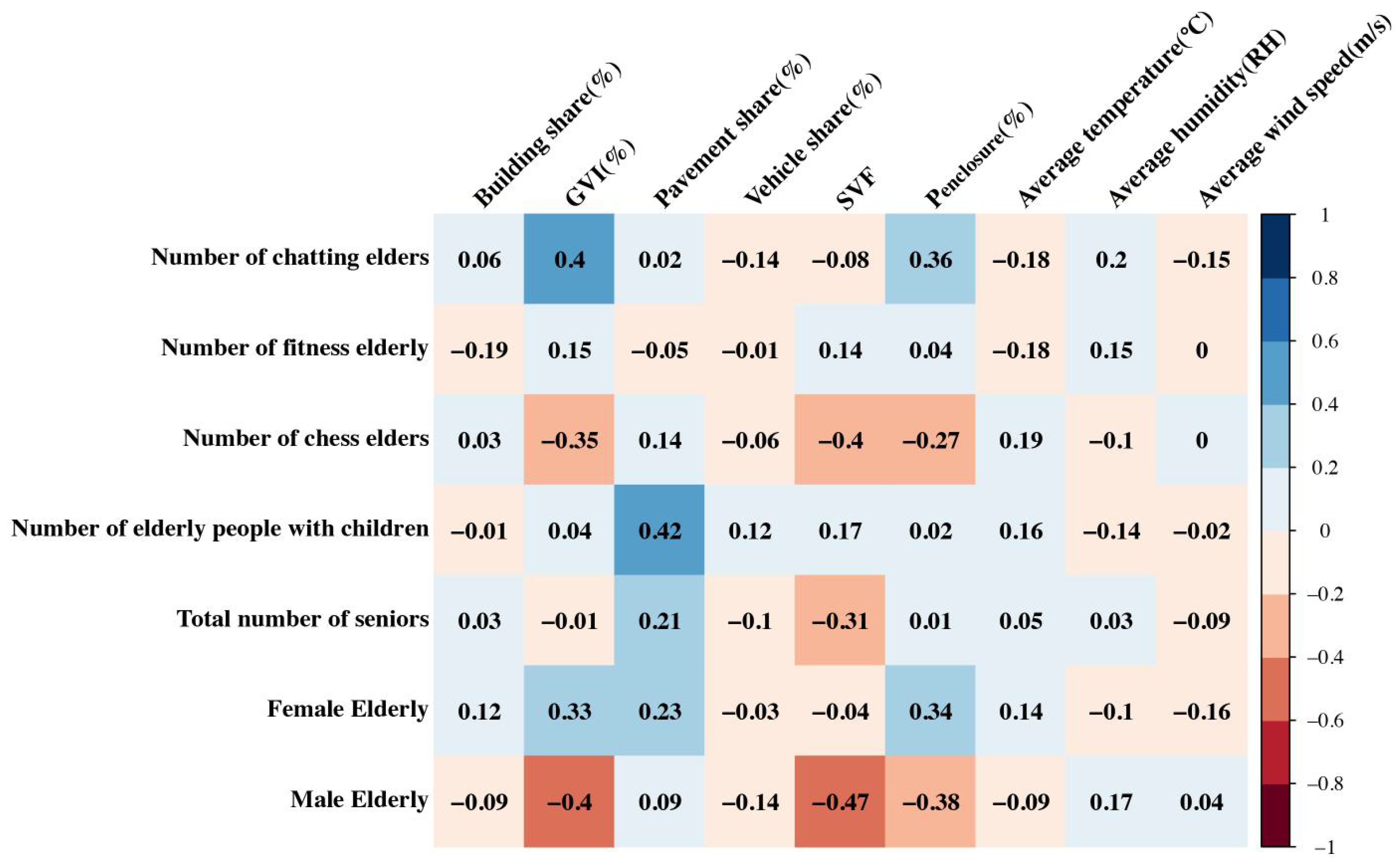 Sustainability 15 10703 g004 Sustainability 15 10703 g004