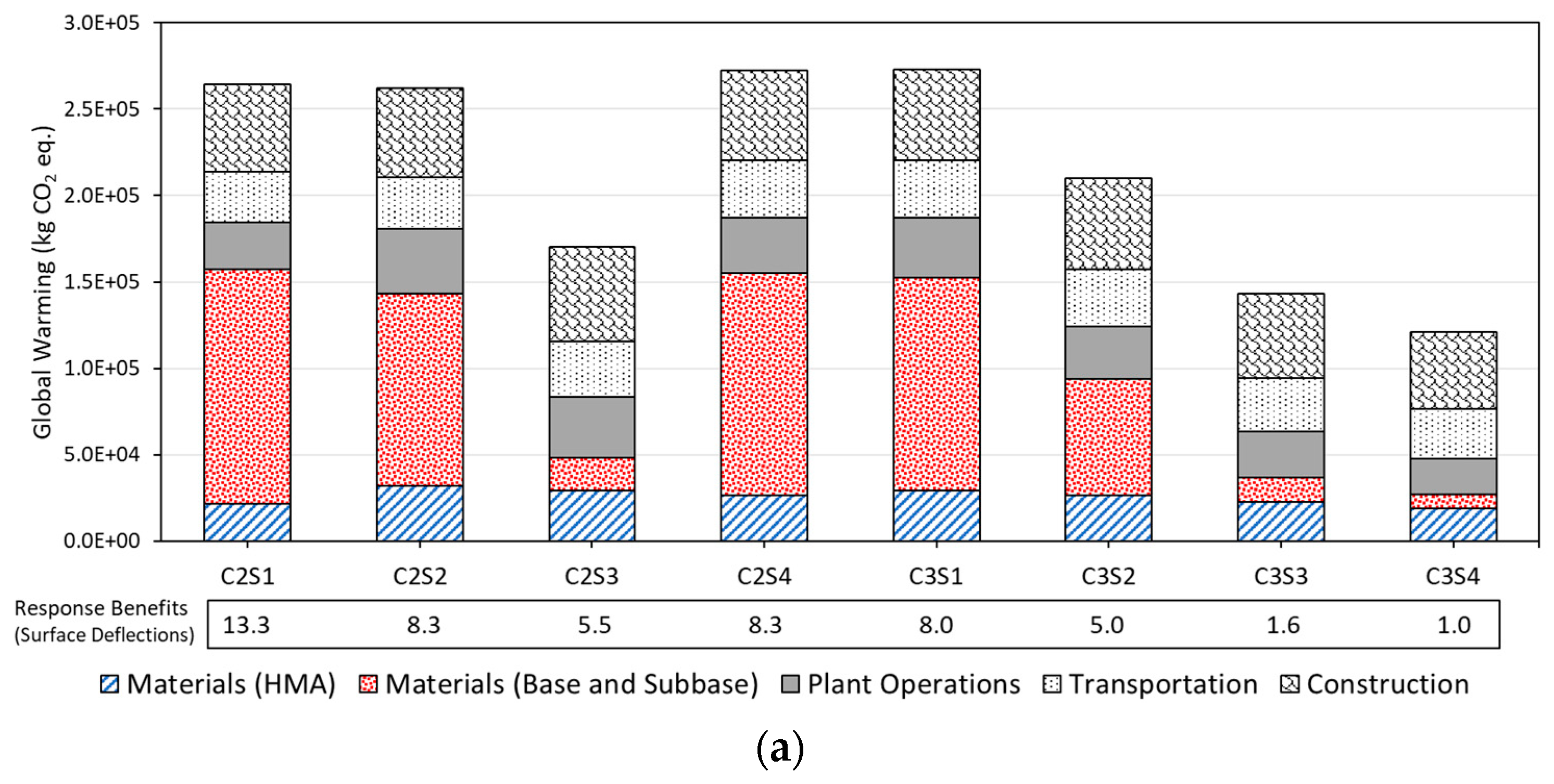 Sustainability 15 10705 g004a