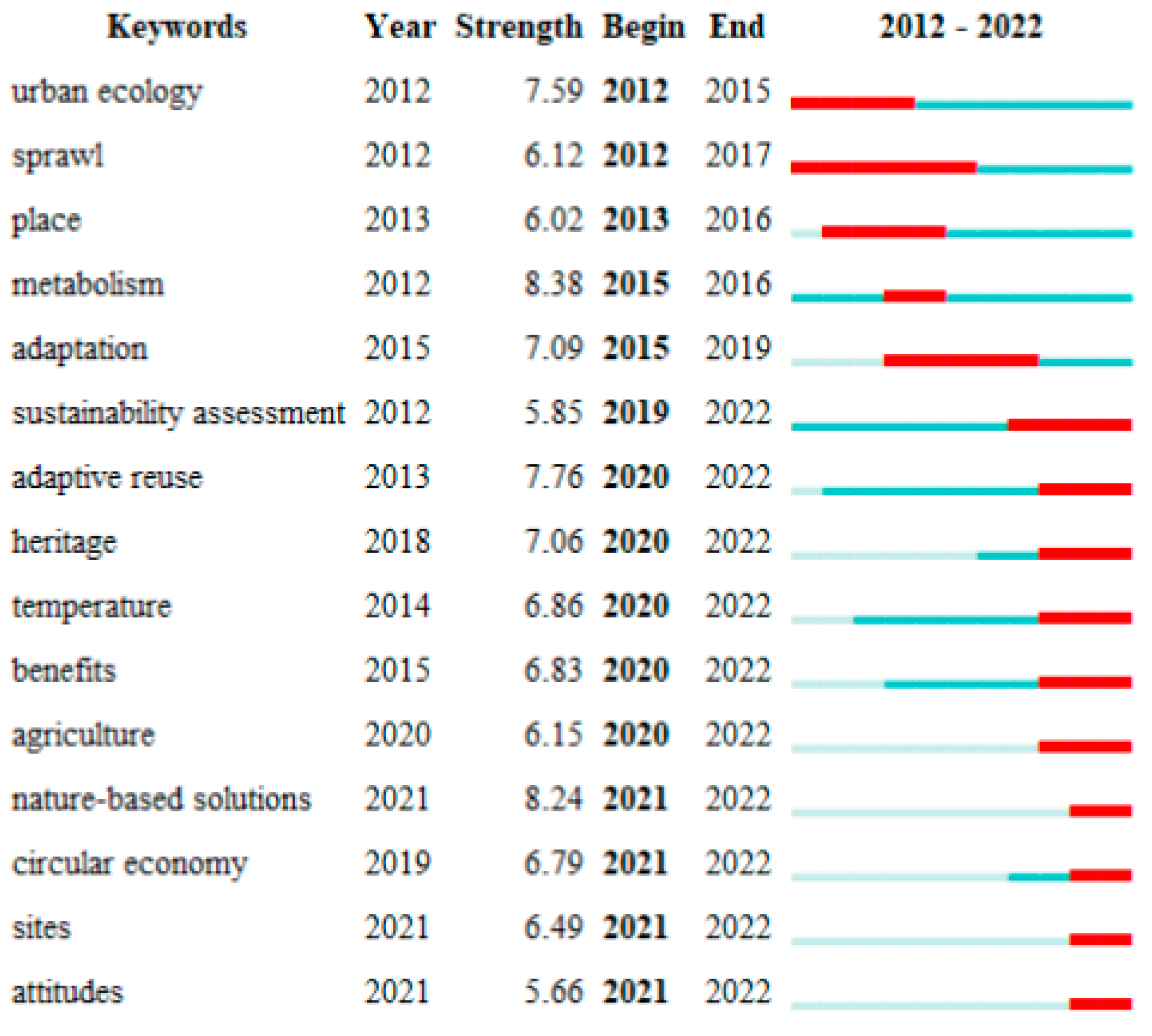 Sustainability 15 10707 g004 Sustainability 15 10707 g004