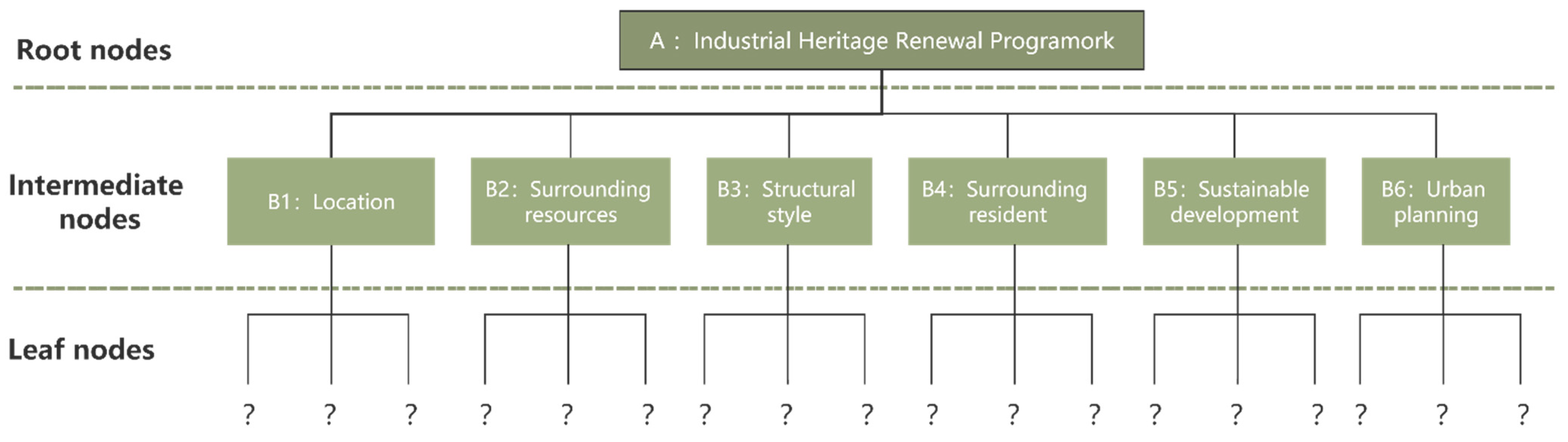 Sustainability 15 10707 g005 Sustainability 15 10707 g005