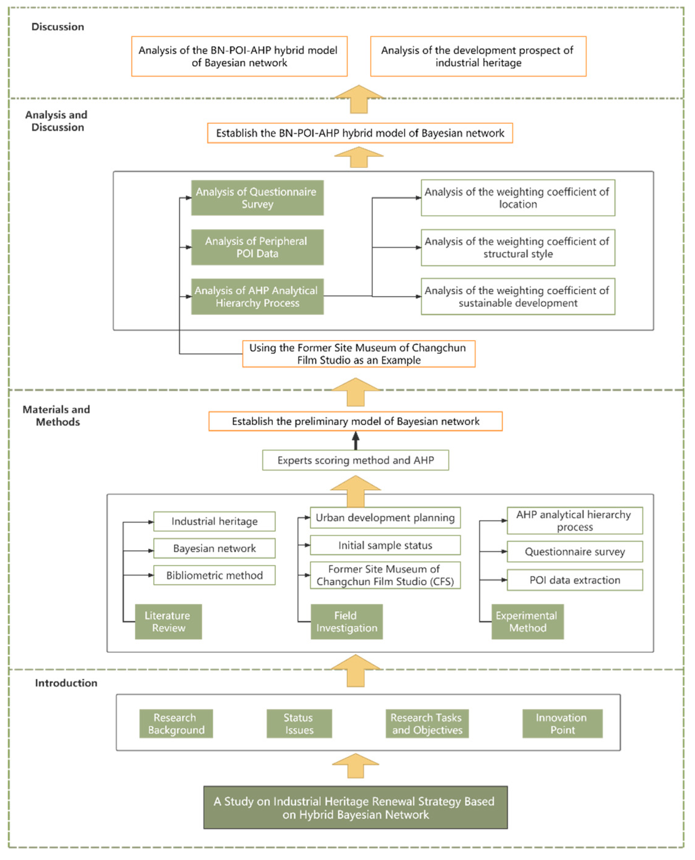 Sustainability 15 10707 g010 Sustainability 15 10707 g010