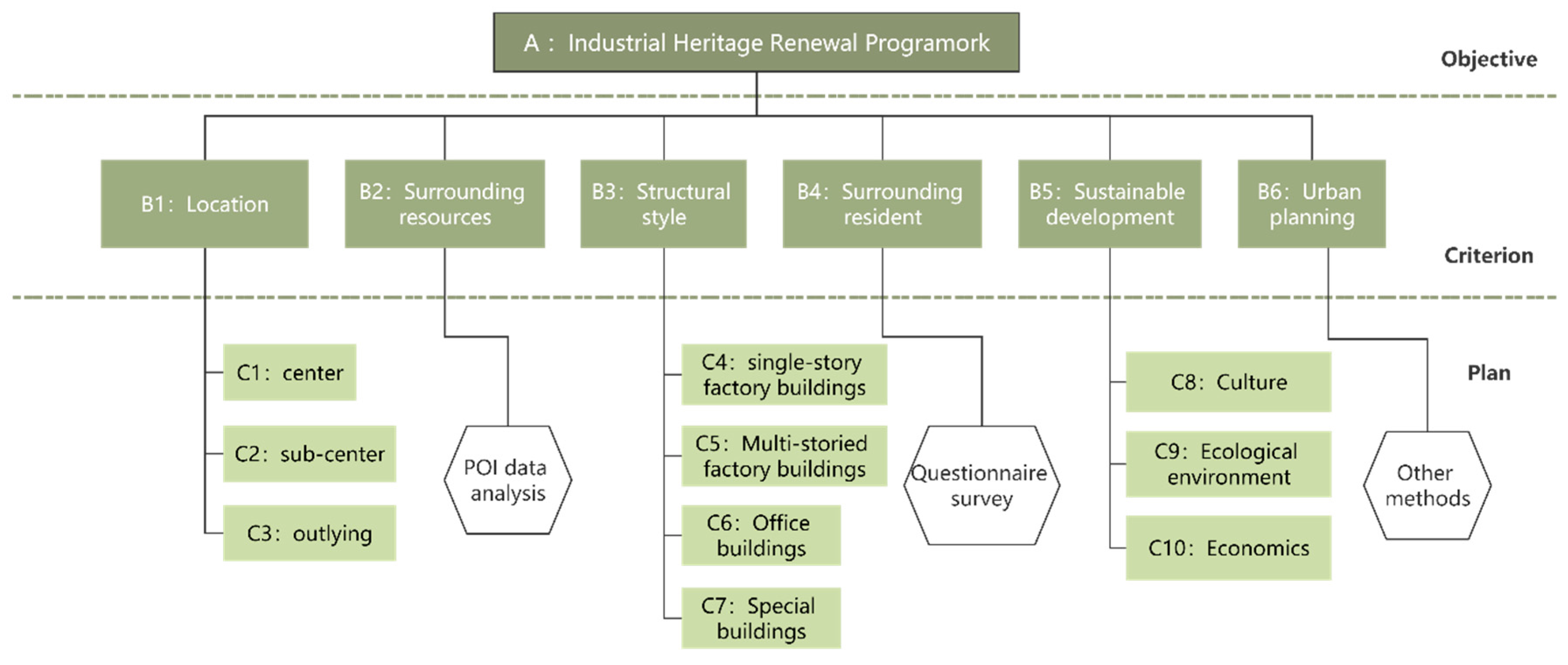 Sustainability 15 10707 g012 Sustainability 15 10707 g012