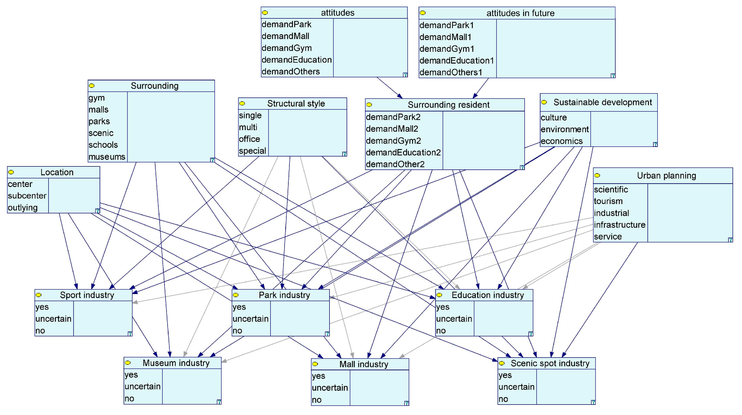 Sustainability 15 10707 g014 Sustainability 15 10707 g014