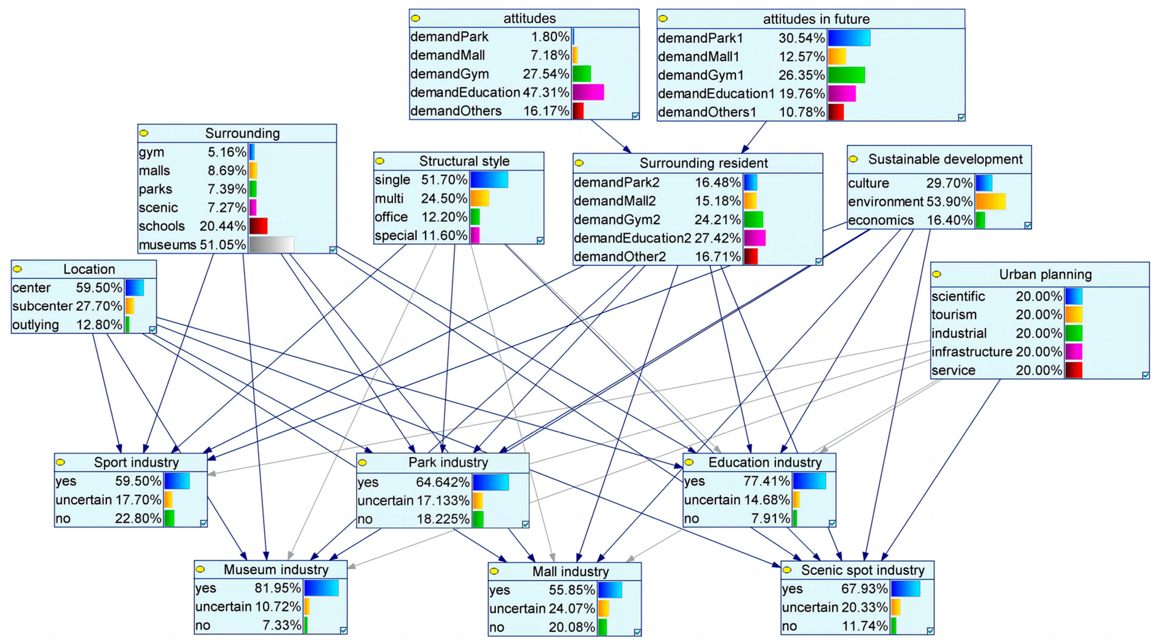 Sustainability 15 10707 g015 Sustainability 15 10707 g015