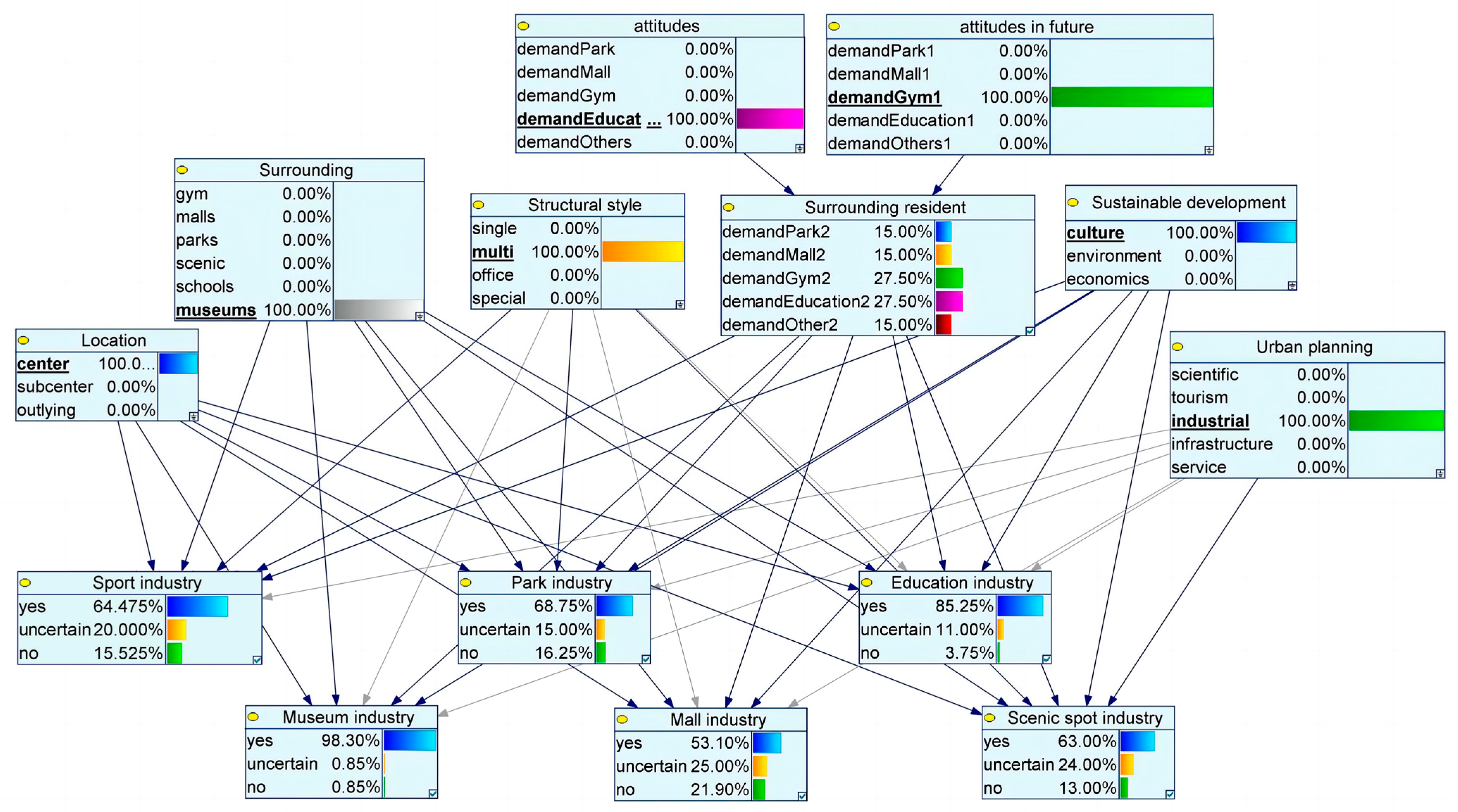 Sustainability 15 10707 g017 Sustainability 15 10707 g017