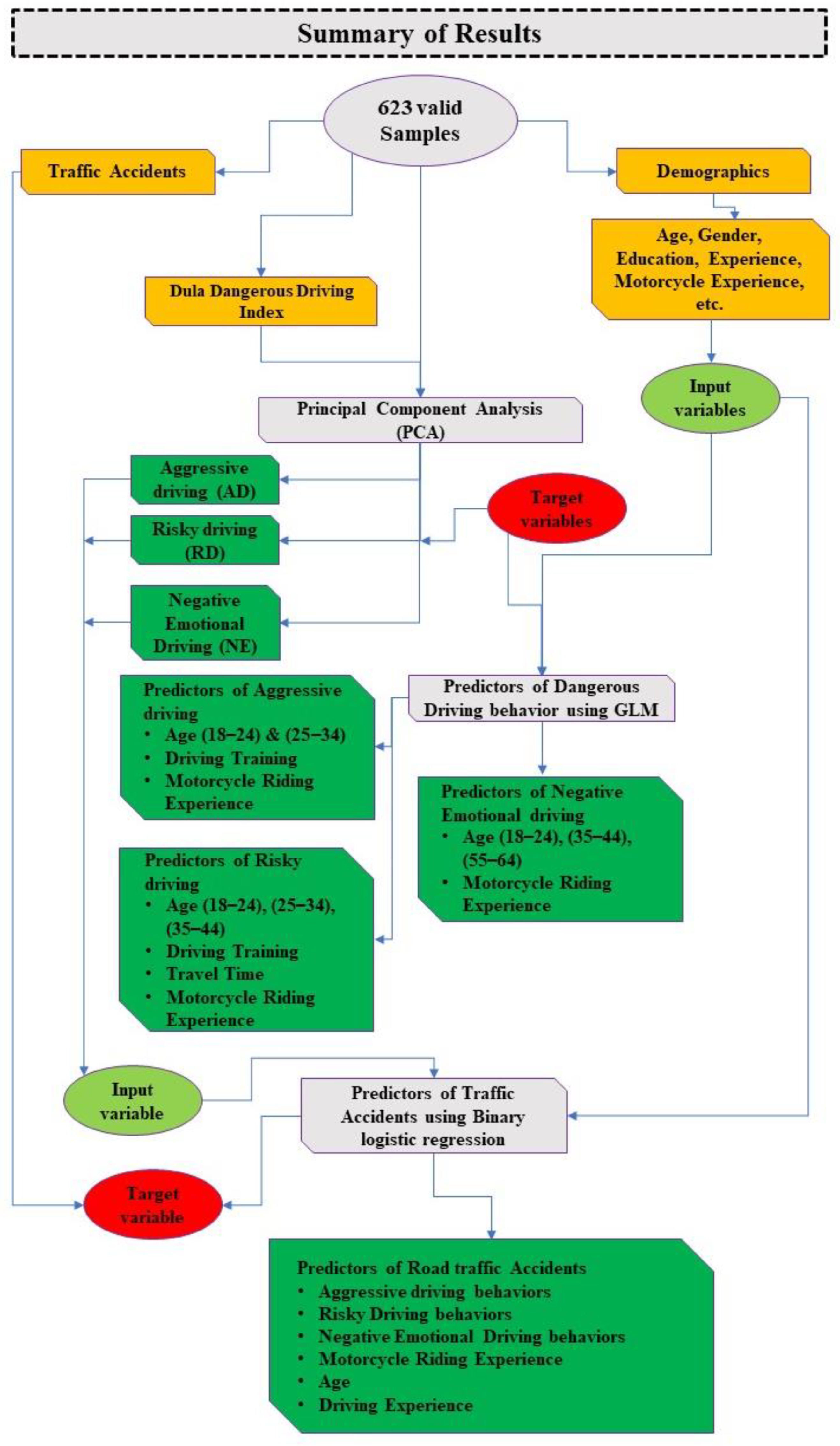 Sustainability 15 10709 g001