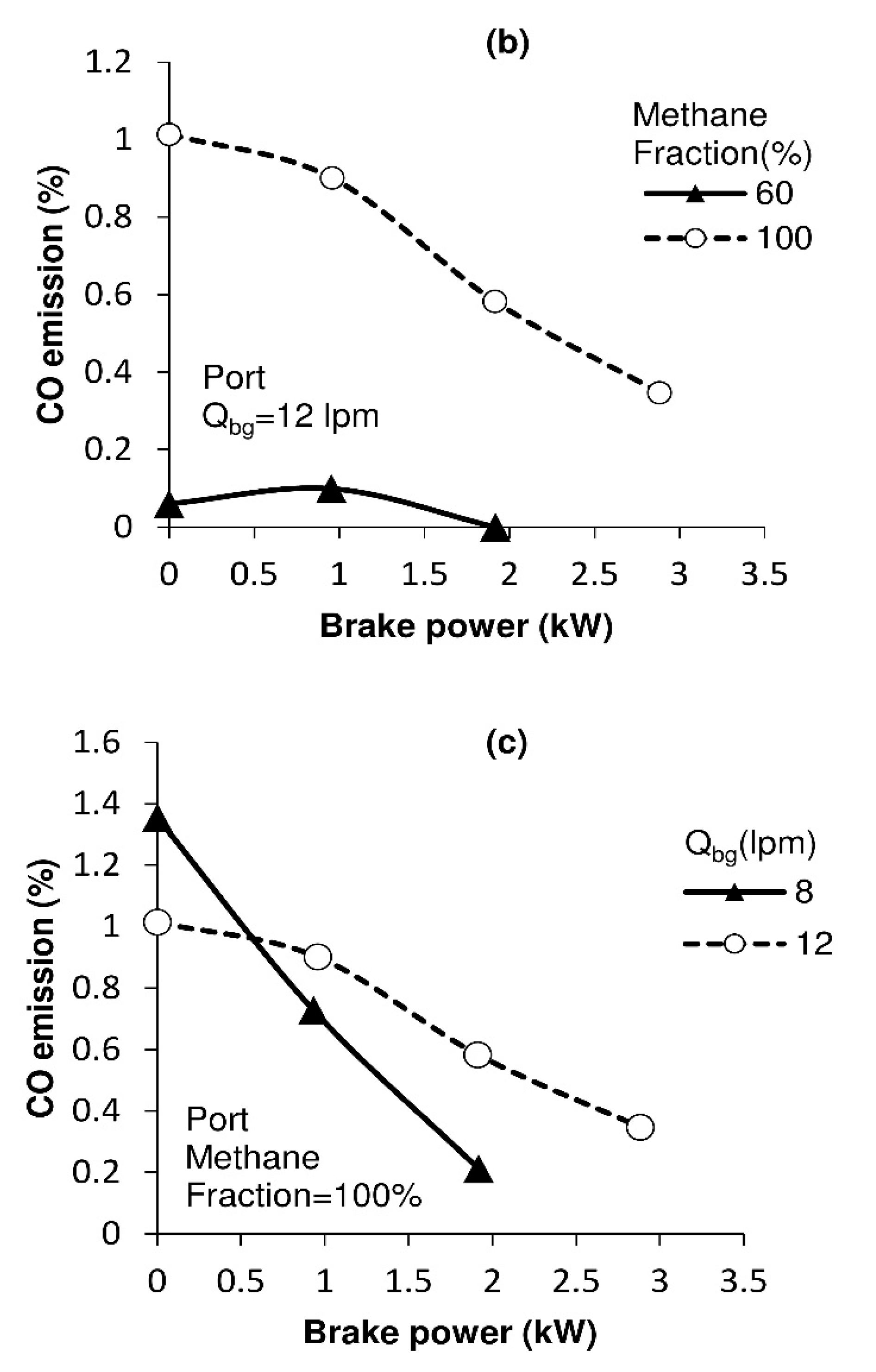 Sustainability 15 10713 g007b Sustainability 15 10713 g007b