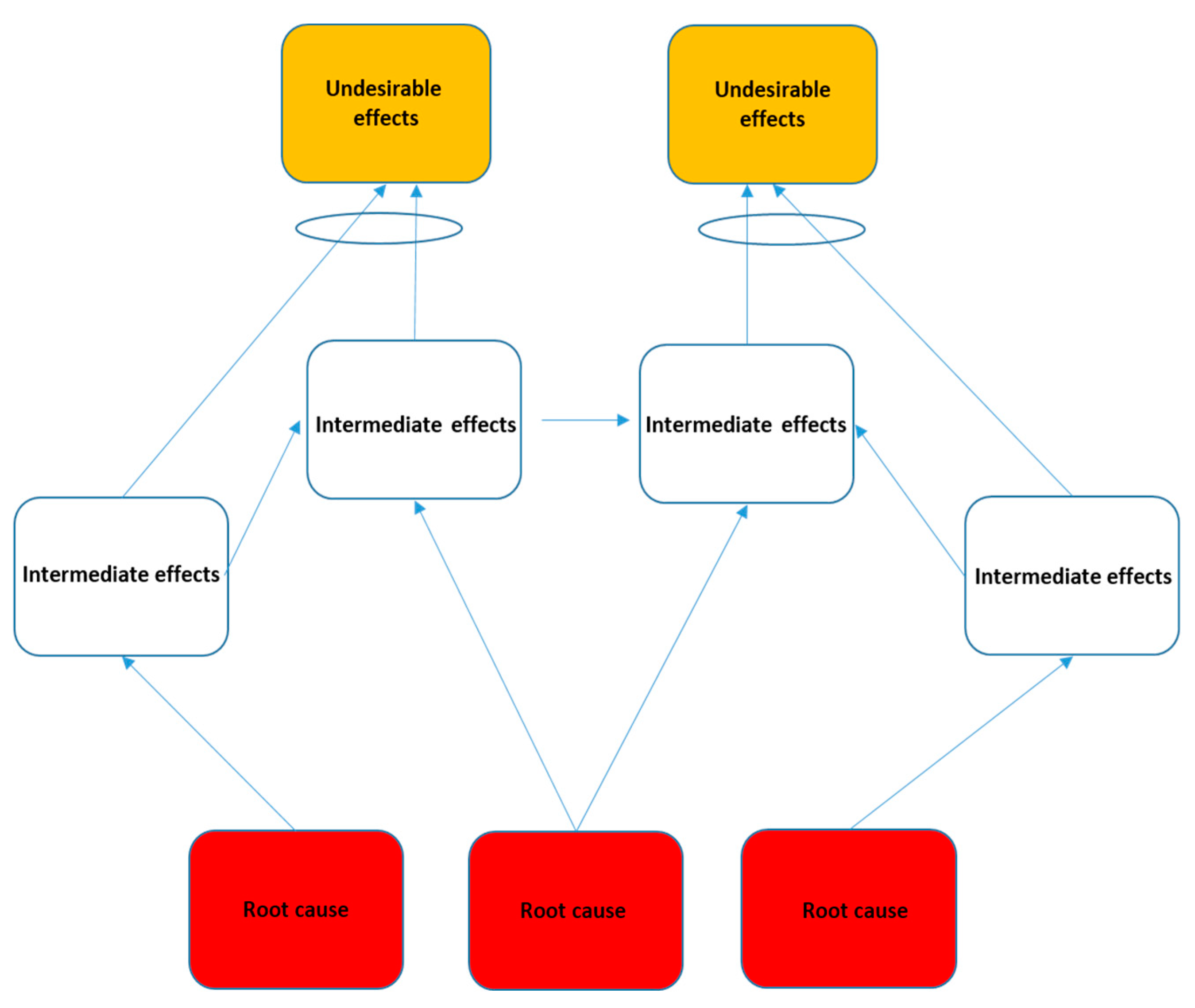 Sustainability 15 10715 g002