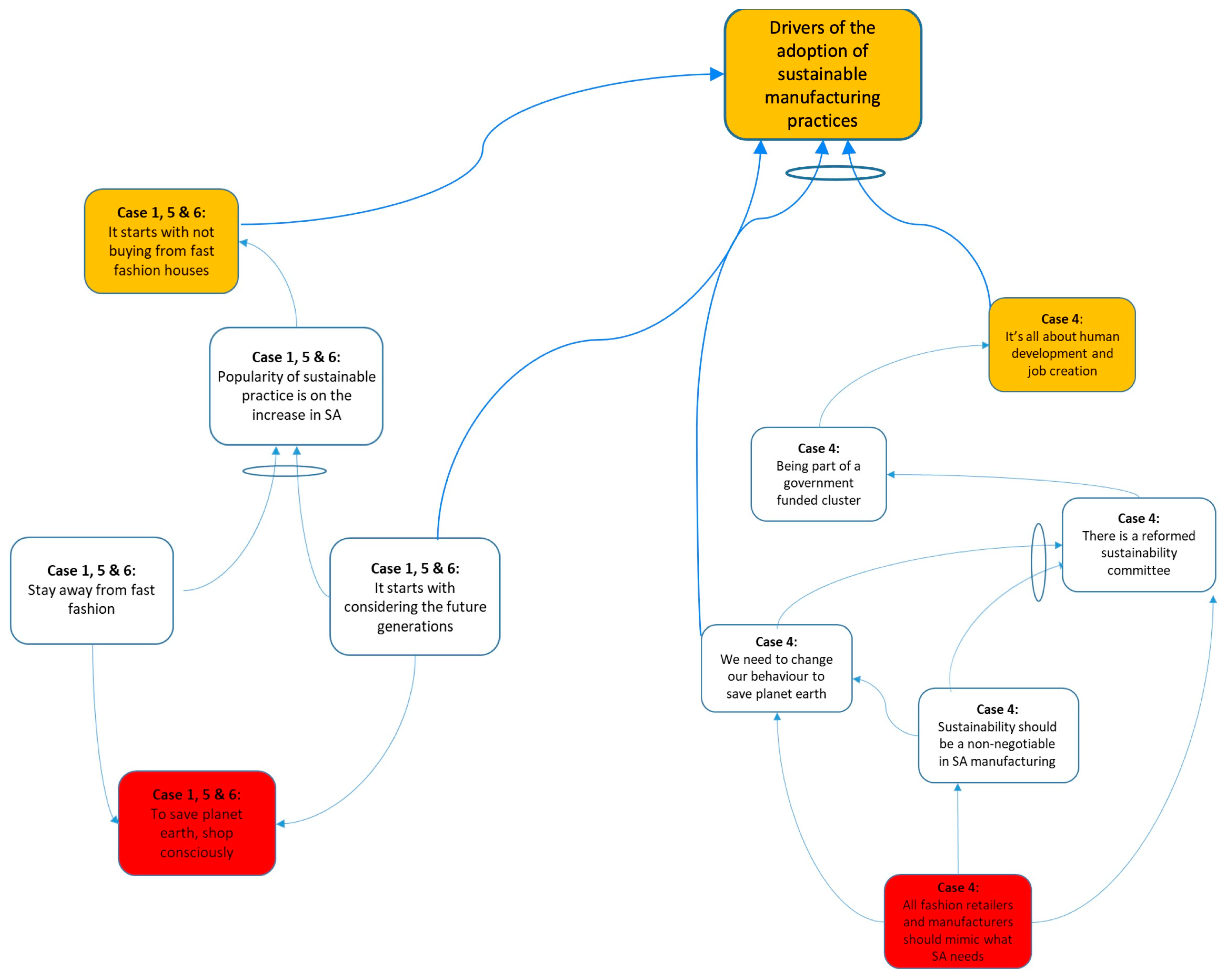 Sustainability 15 10715 g004