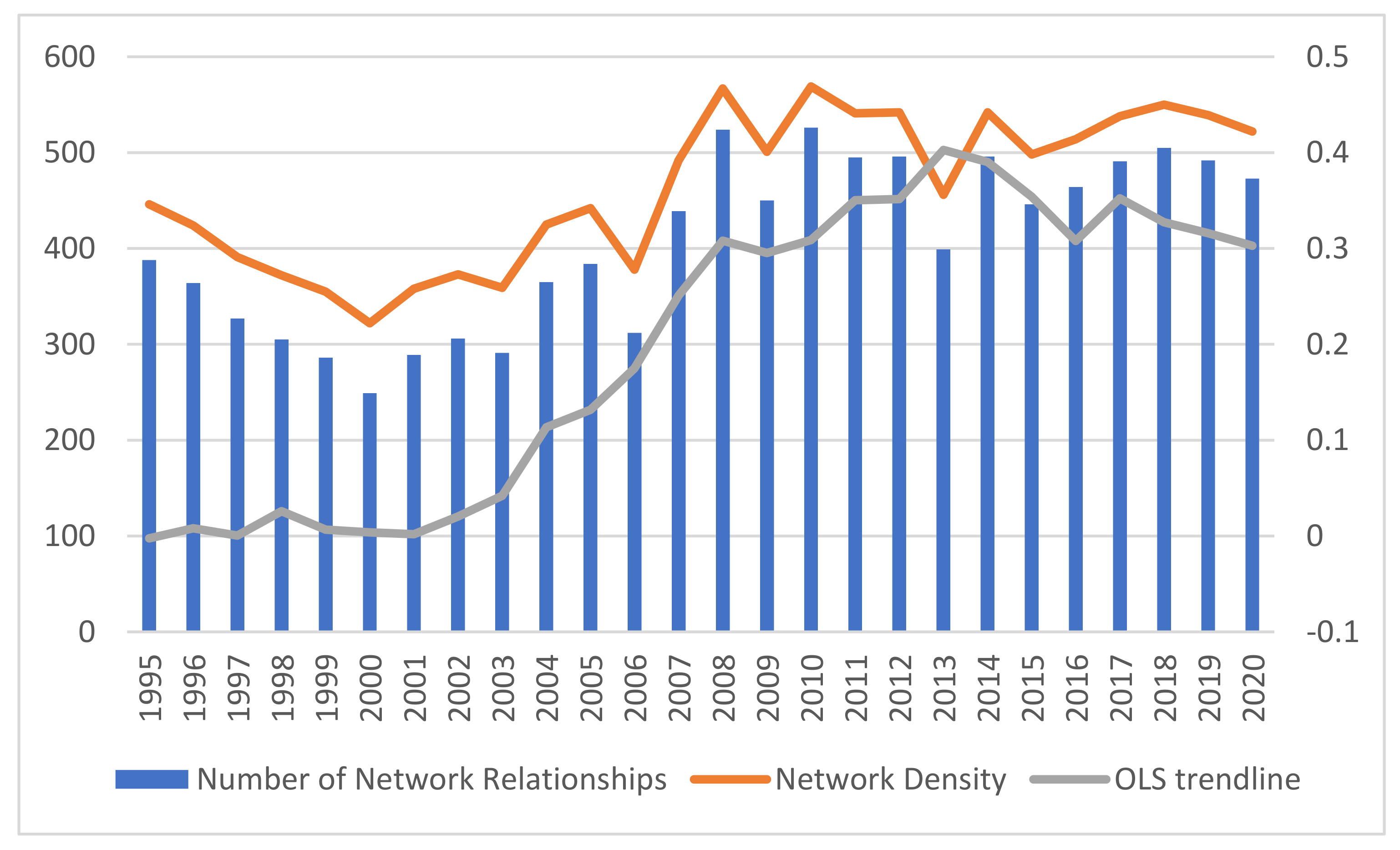 Sustainability 15 10720 g003