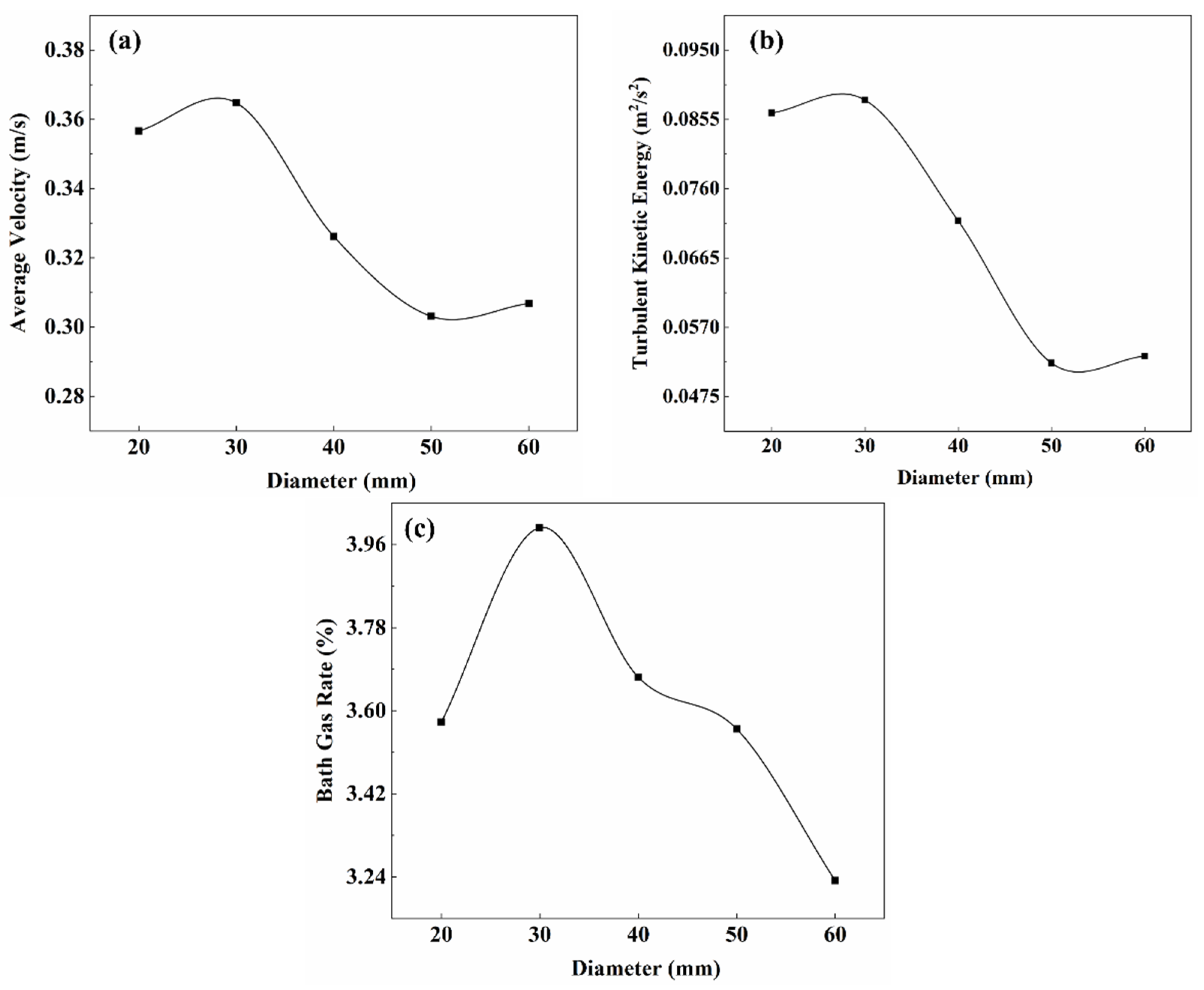 Sustainability 15 10721 g013