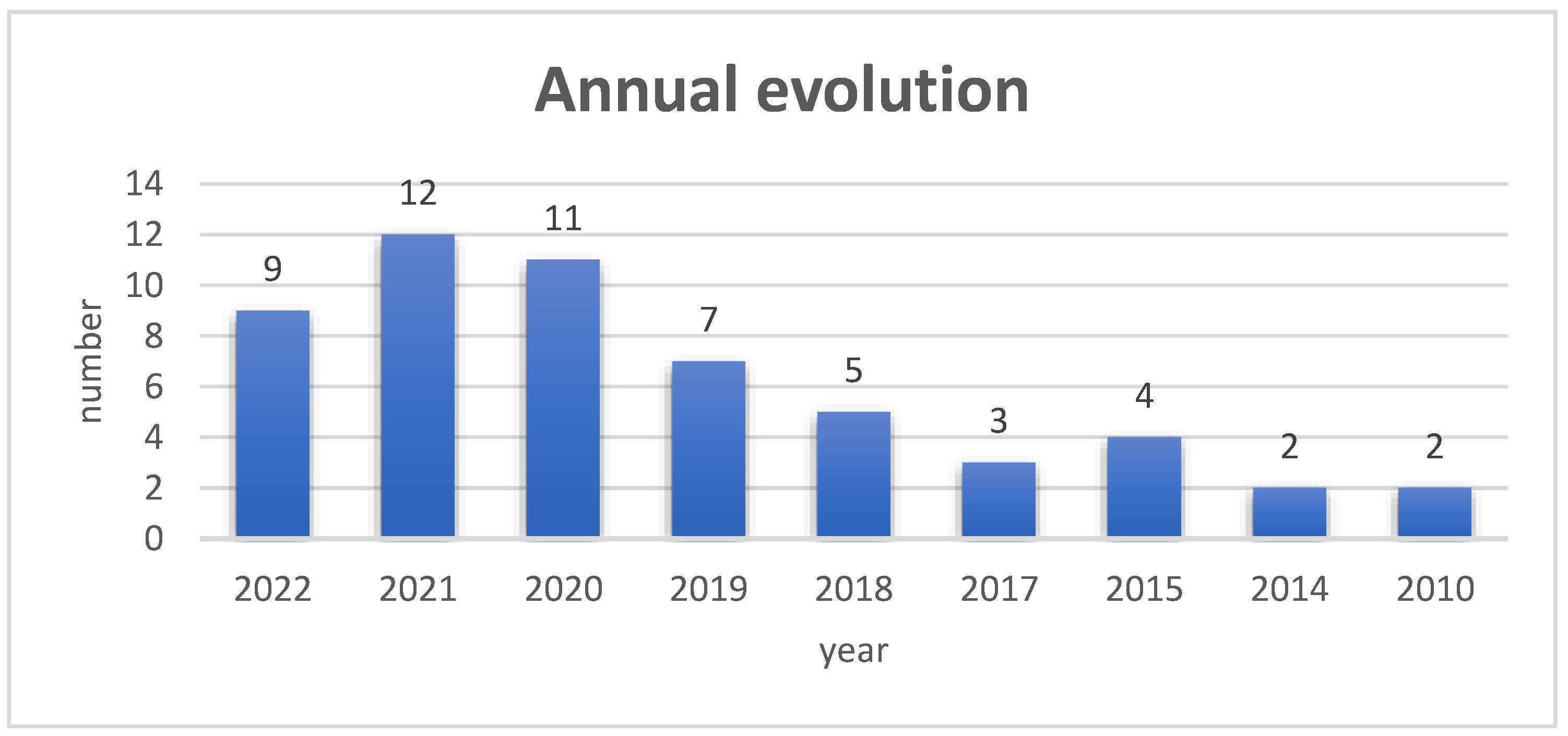 Sustainability 15 10723 g003 Sustainability 15 10723 g003