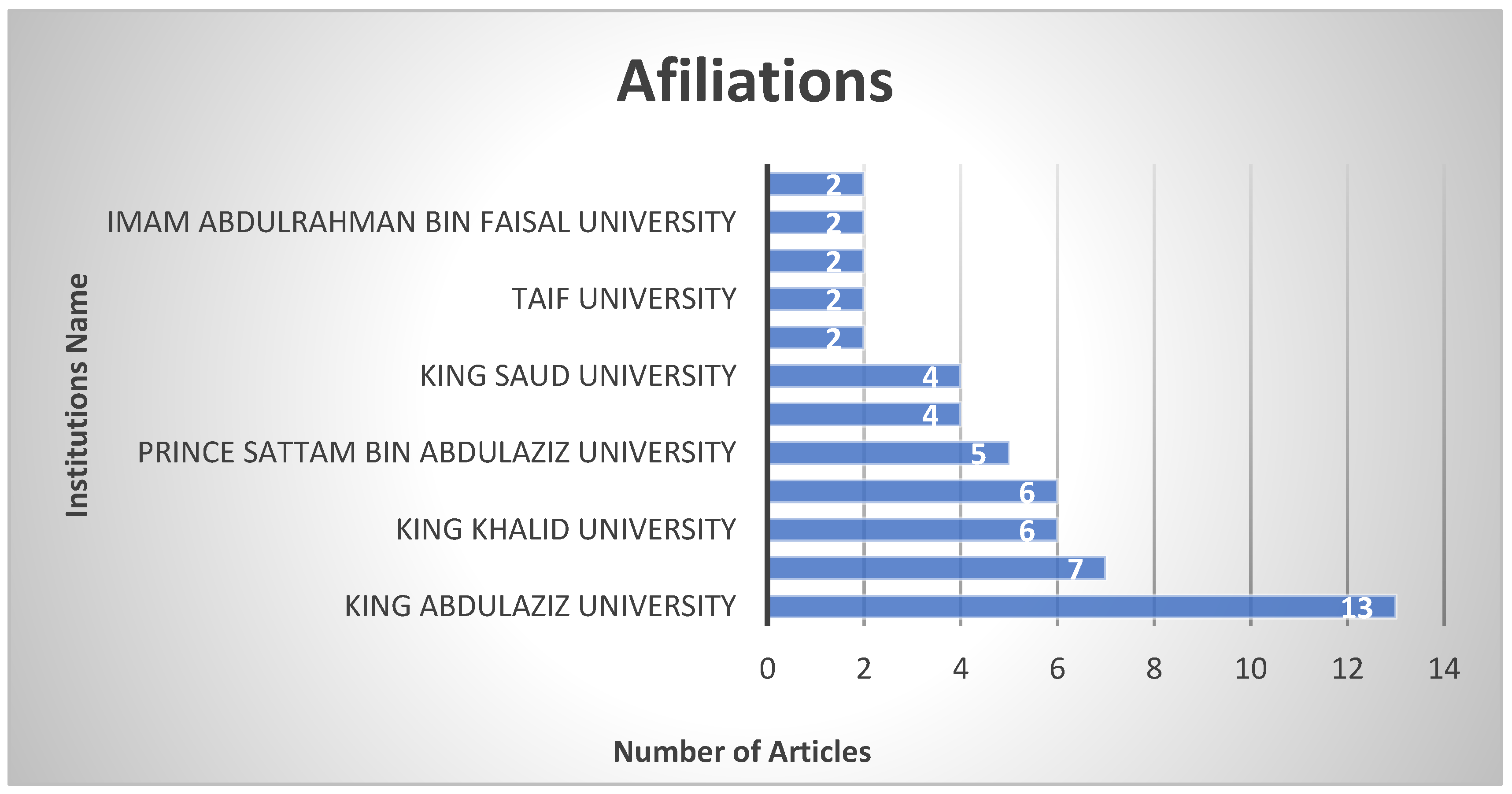 Sustainability 15 10723 g004 Sustainability 15 10723 g004