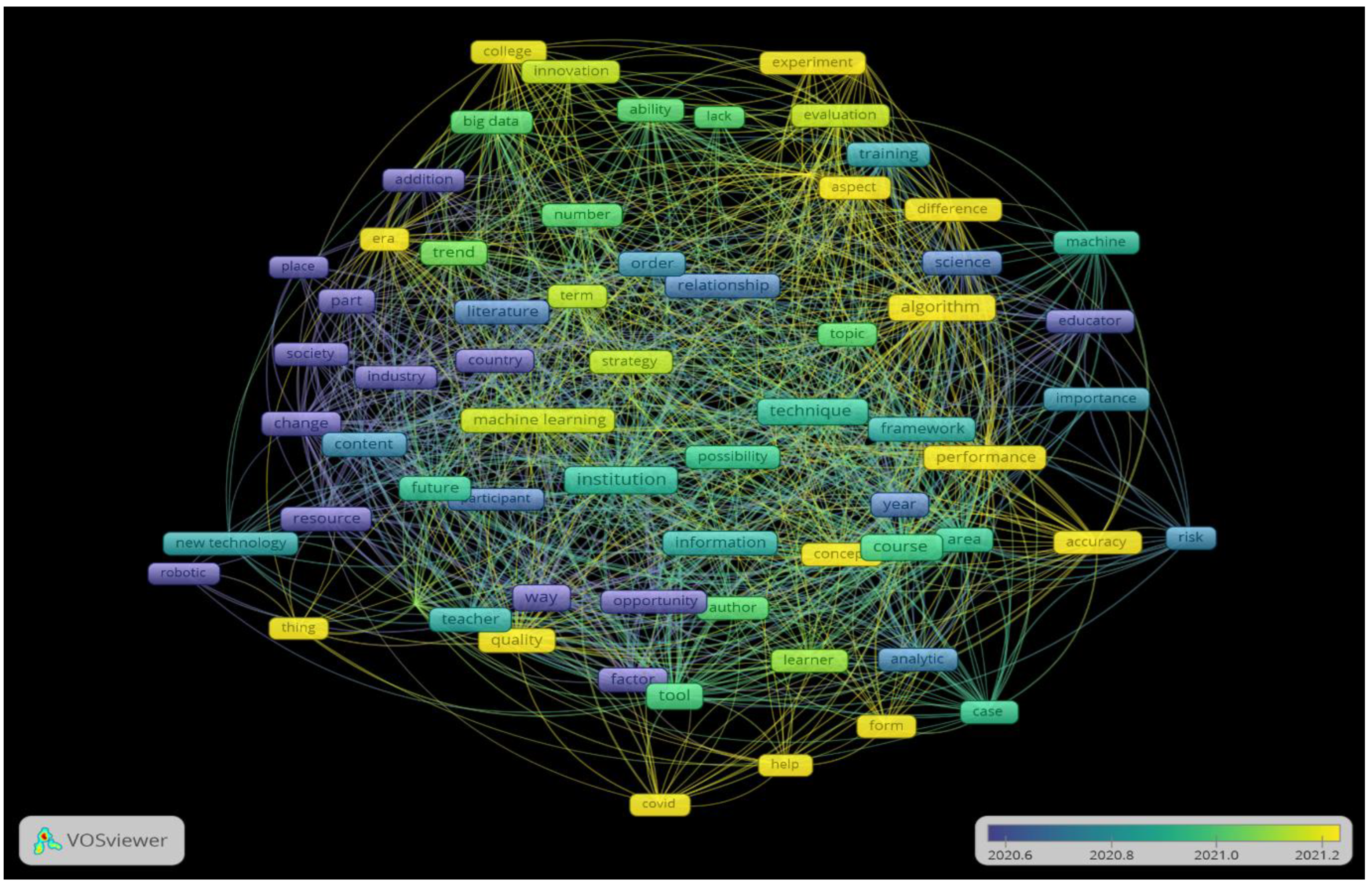 Sustainability 15 10723 g005 Sustainability 15 10723 g005