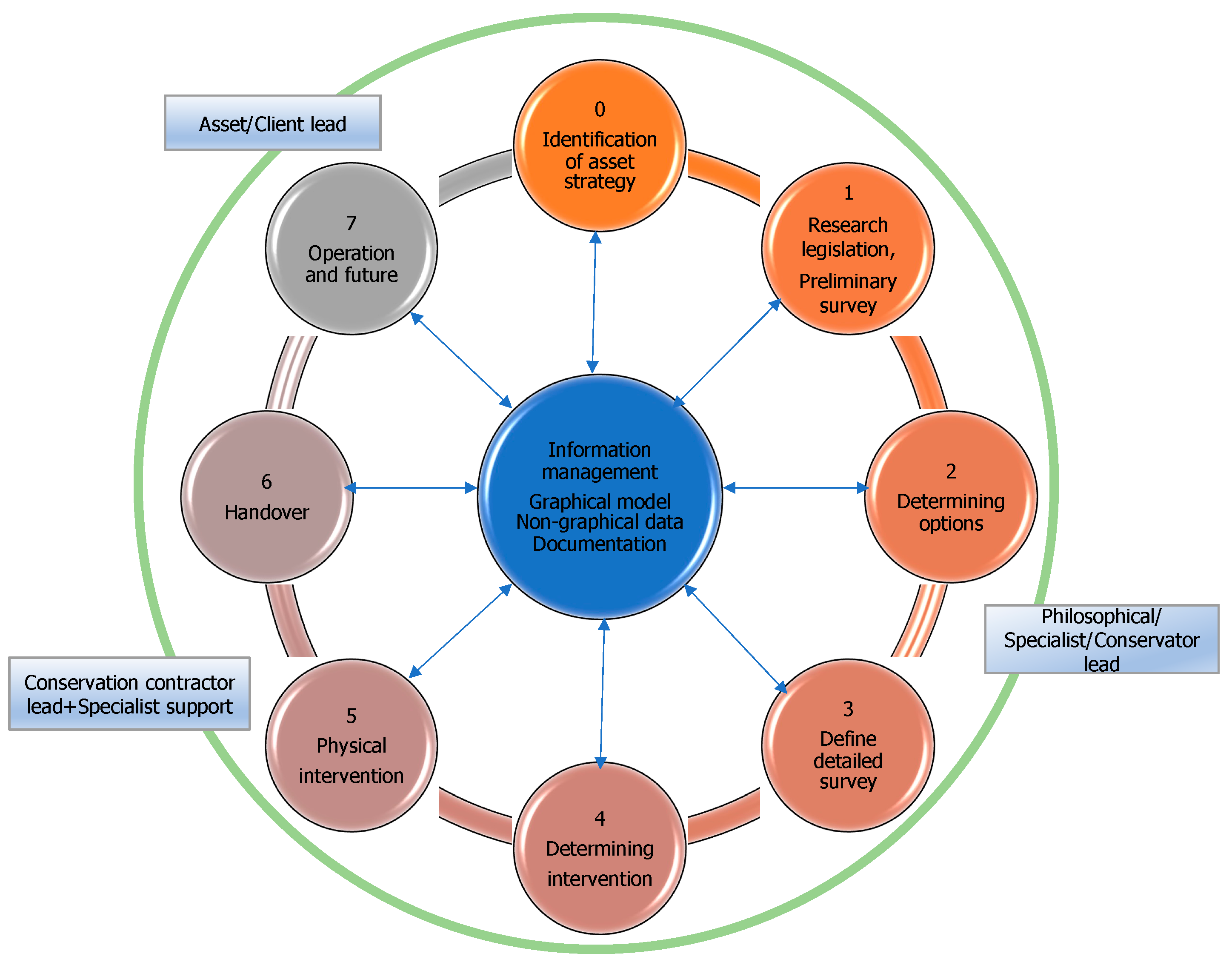 Sustainability 15 10726 g002
