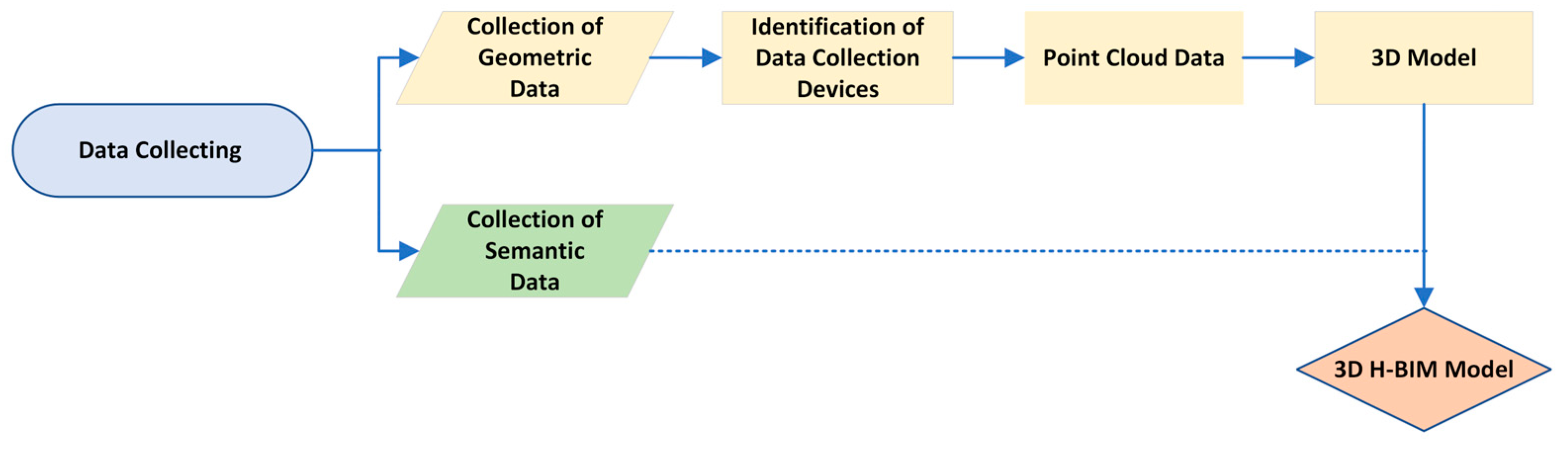 Sustainability 15 10726 g005
