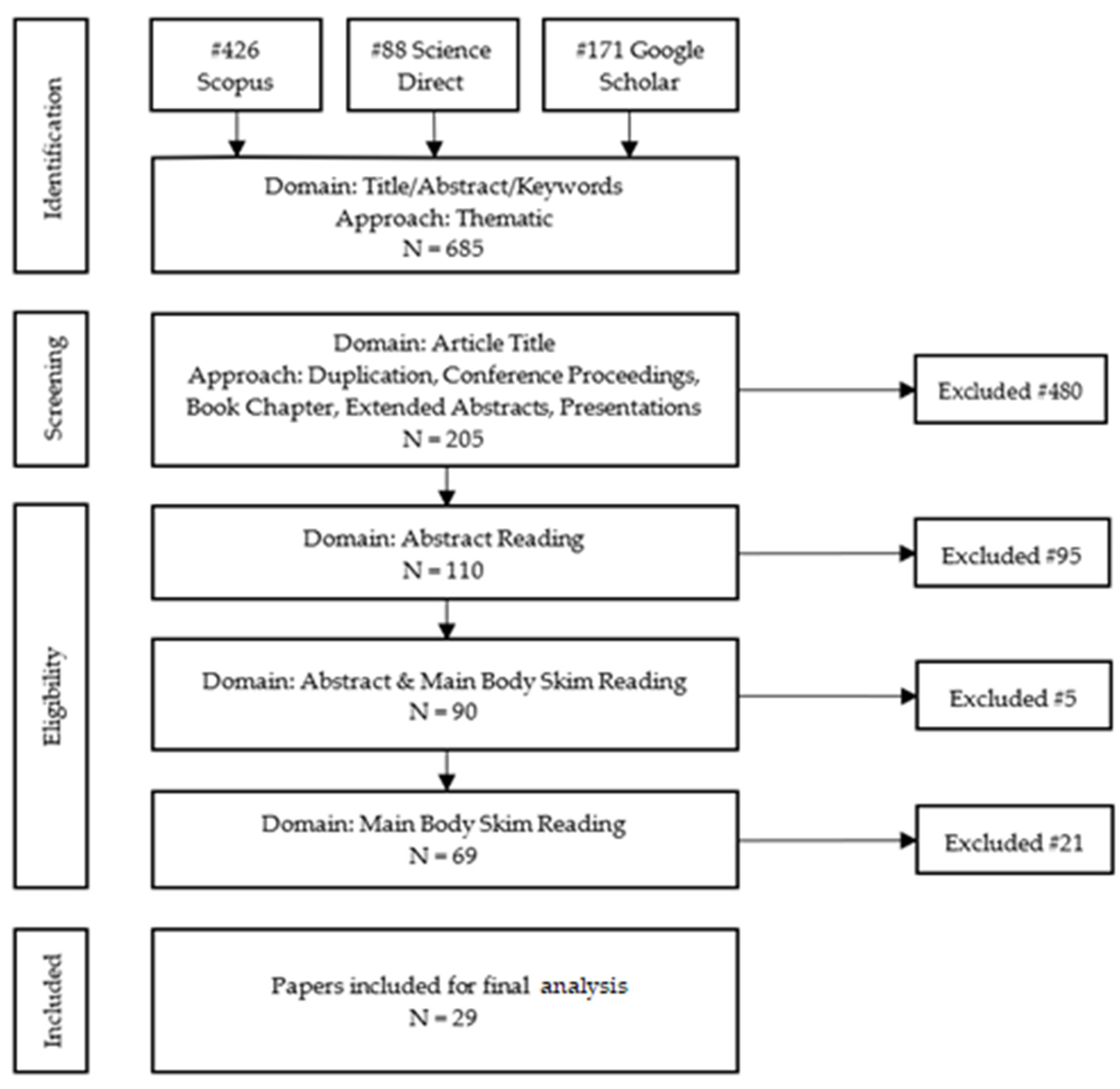 Sustainability 15 10727 g001 Sustainability 15 10727 g001