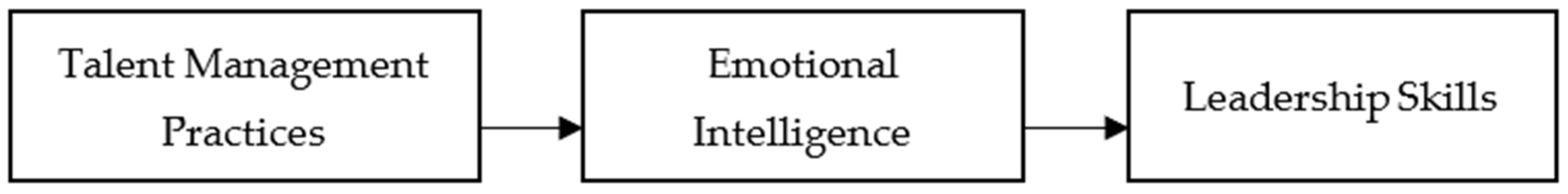 Sustainability 15 10727 g002 Sustainability 15 10727 g002