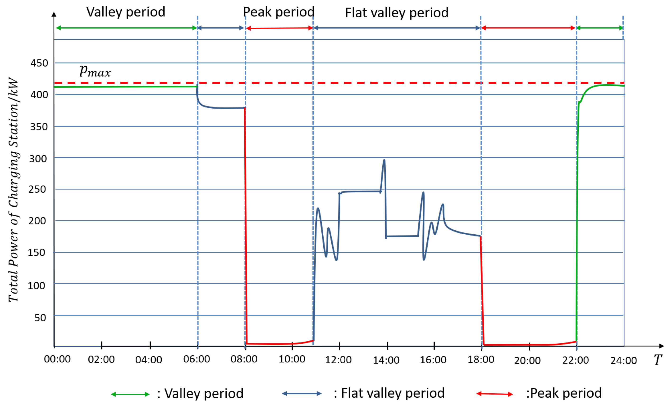 Sustainability 15 10728 g005