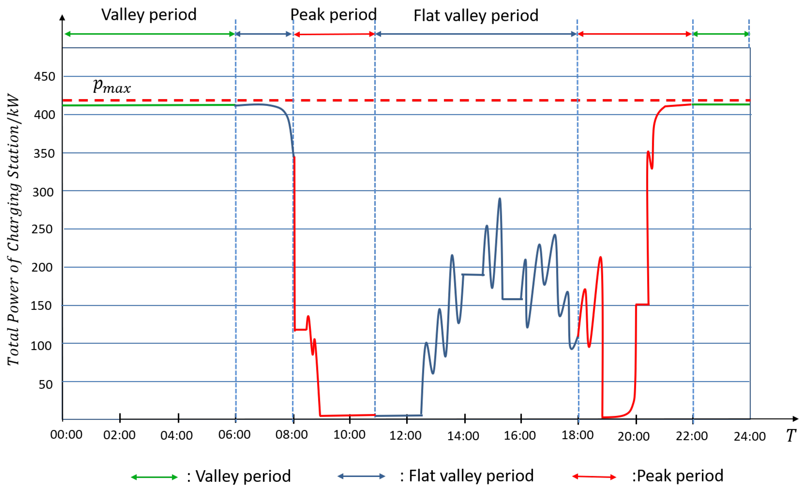 Sustainability 15 10728 g006