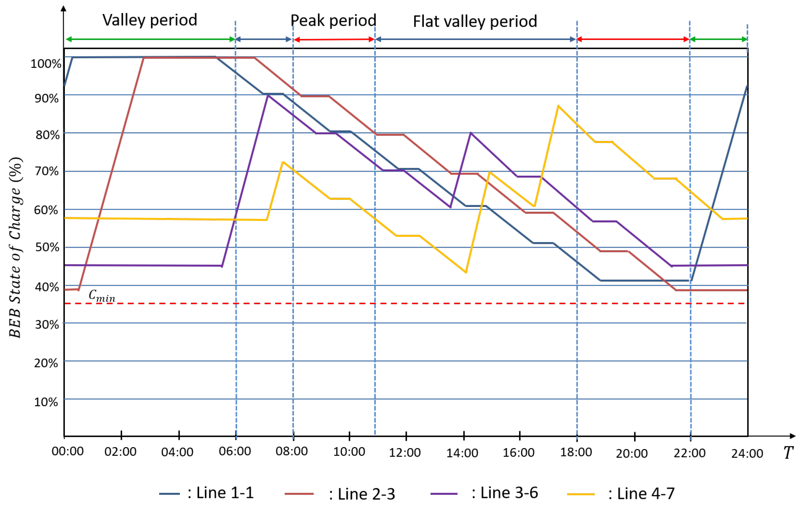 Sustainability 15 10728 g007