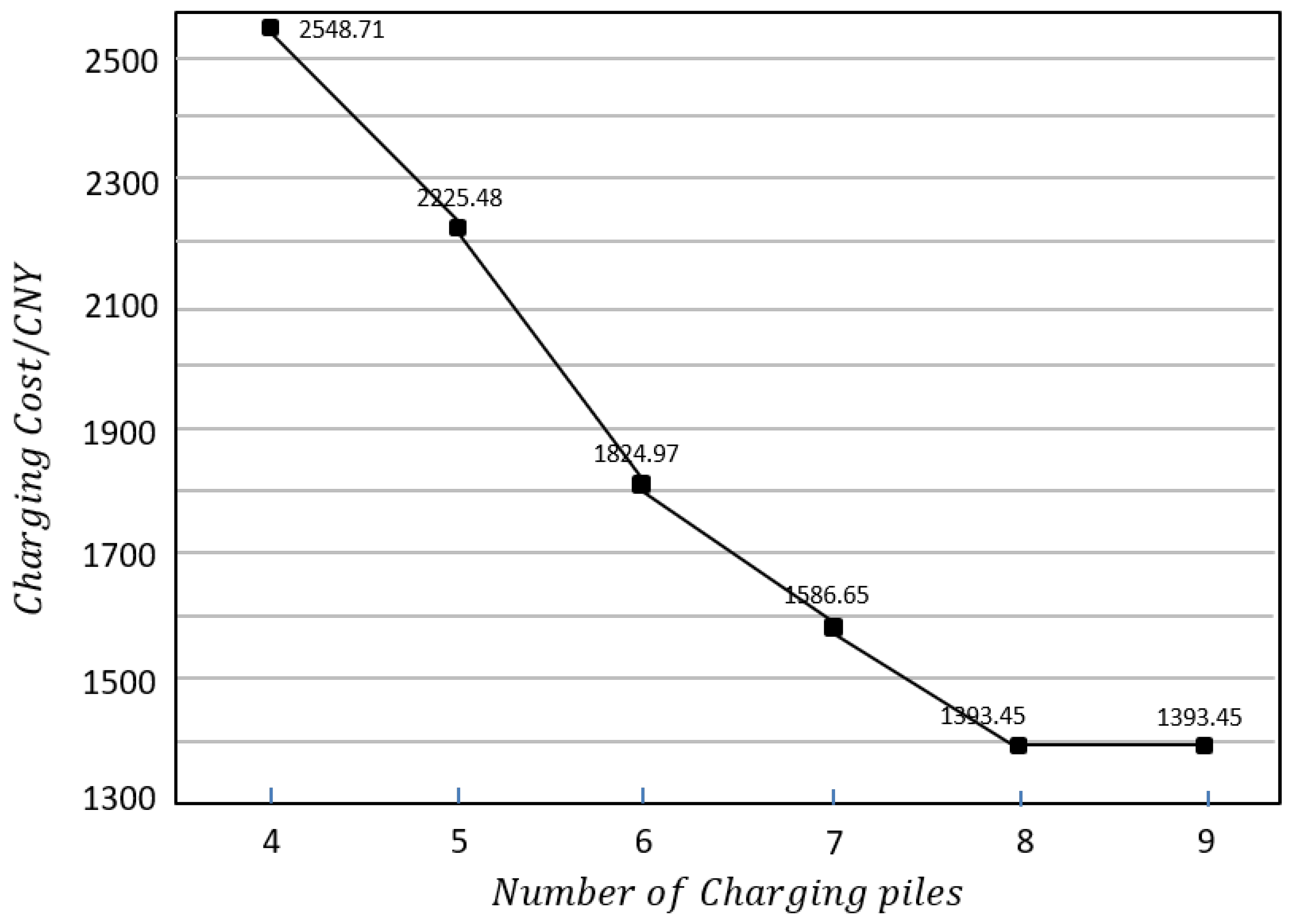 Sustainability 15 10728 g009