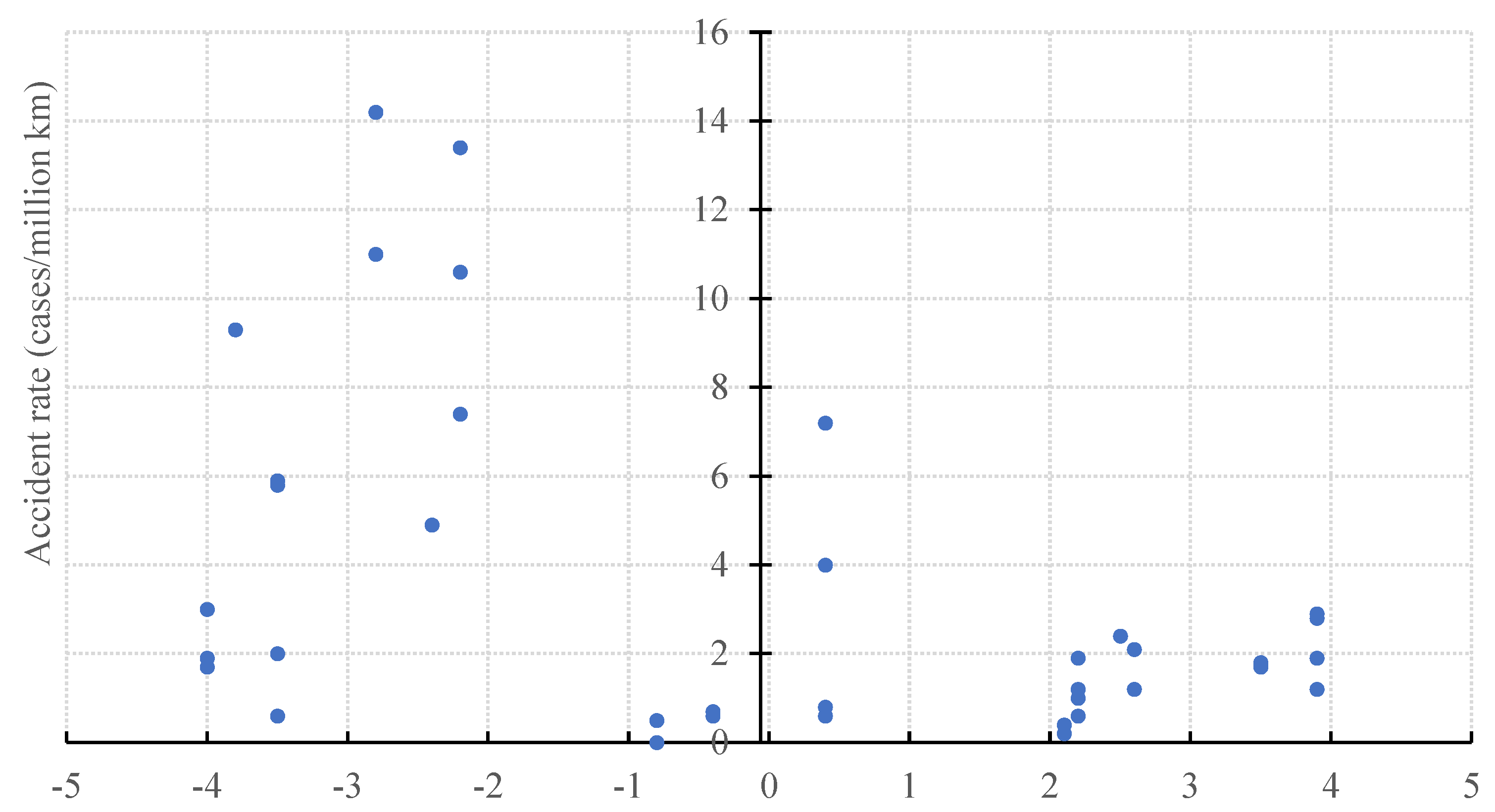Sustainability 15 10730 g005 Sustainability 15 10730 g005