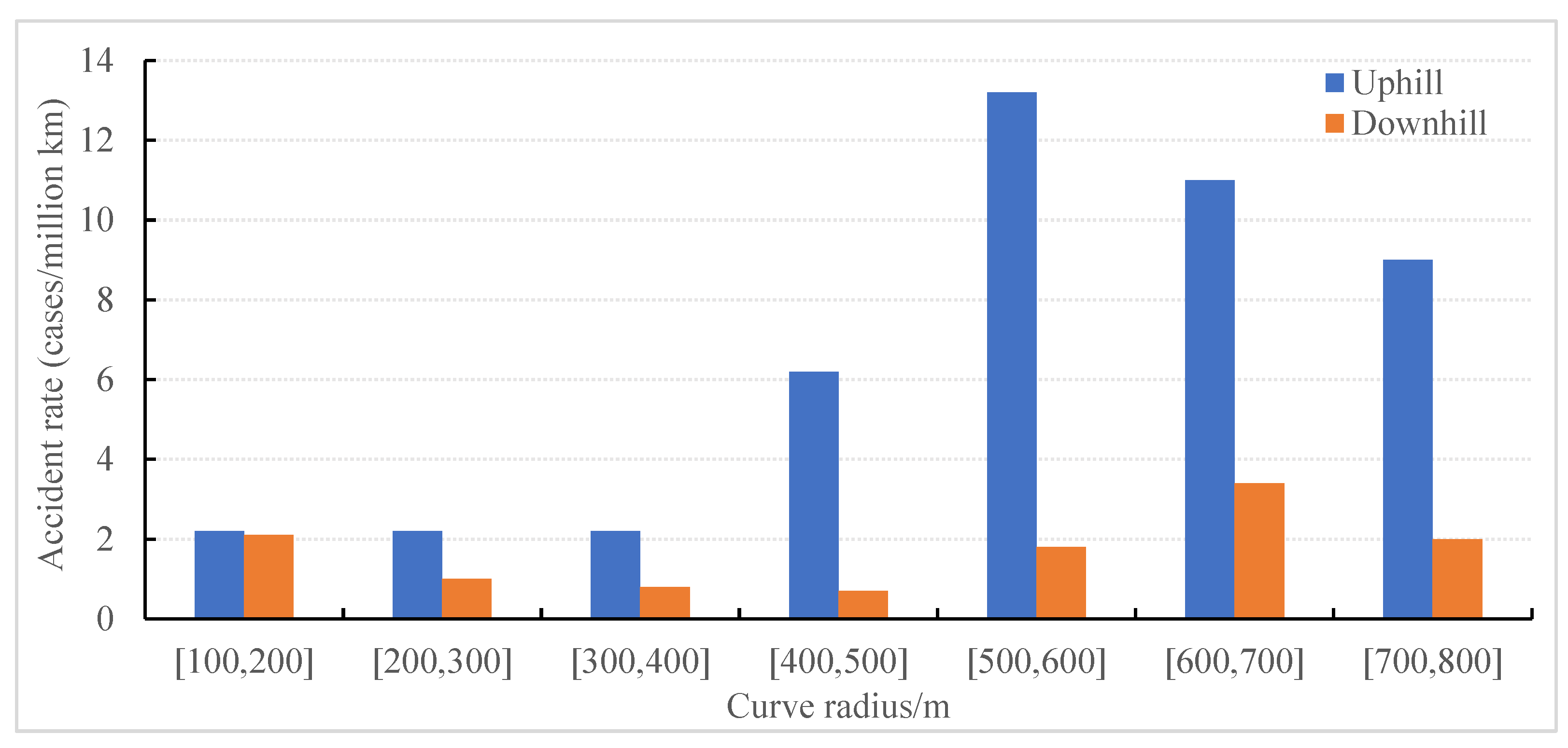 Sustainability 15 10730 g007 Sustainability 15 10730 g007