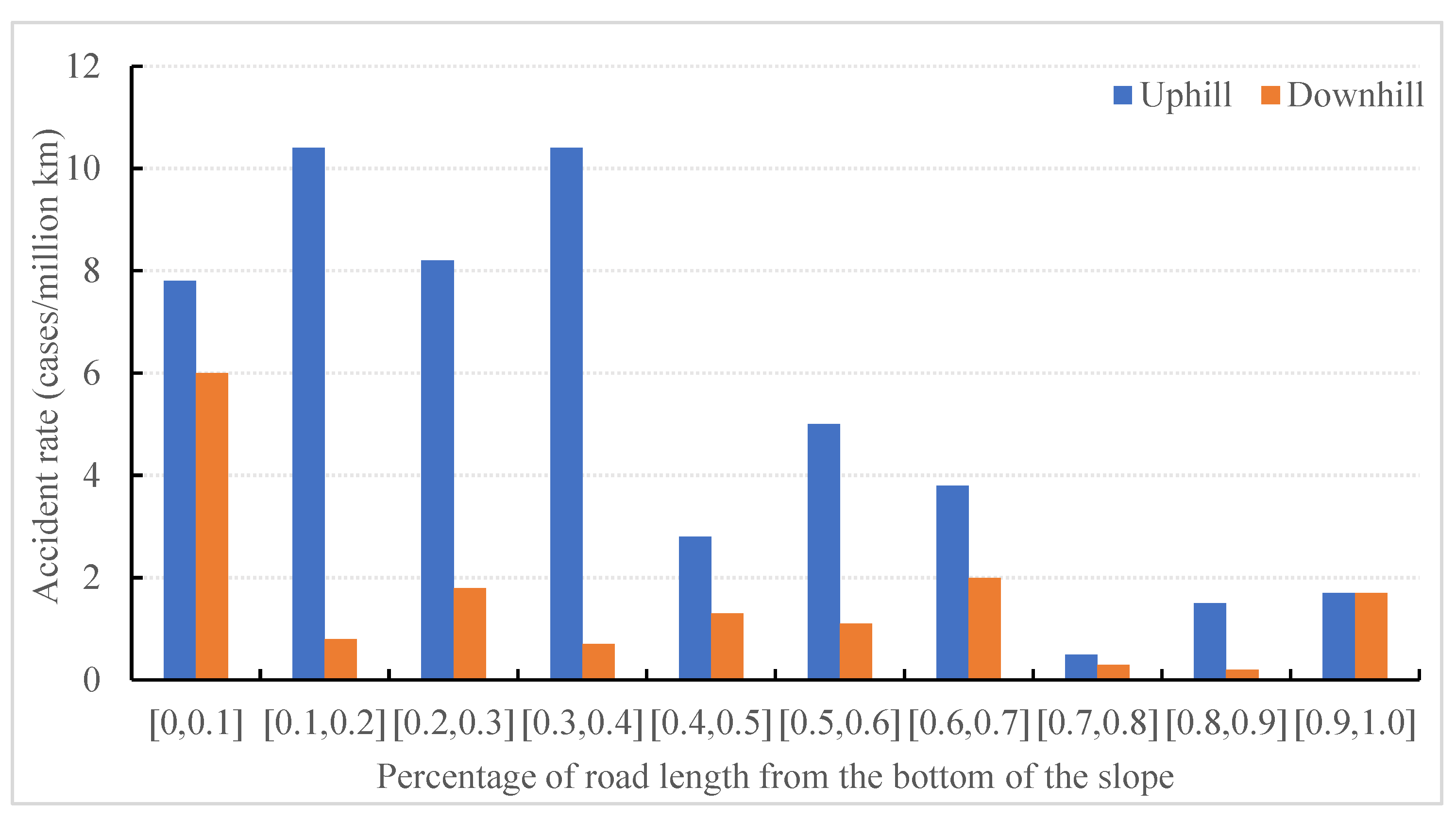 Sustainability 15 10730 g008 Sustainability 15 10730 g008
