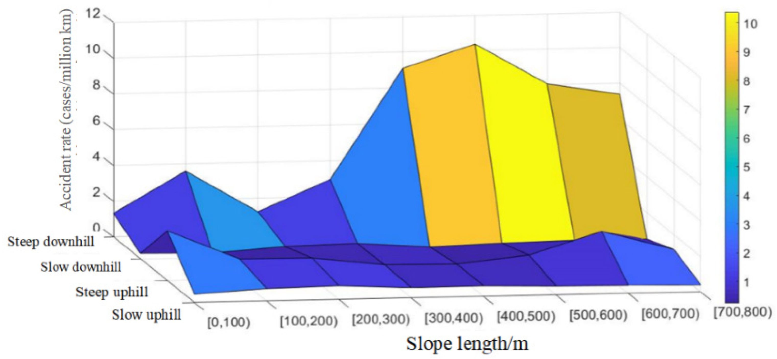 Sustainability 15 10730 g012 Sustainability 15 10730 g012