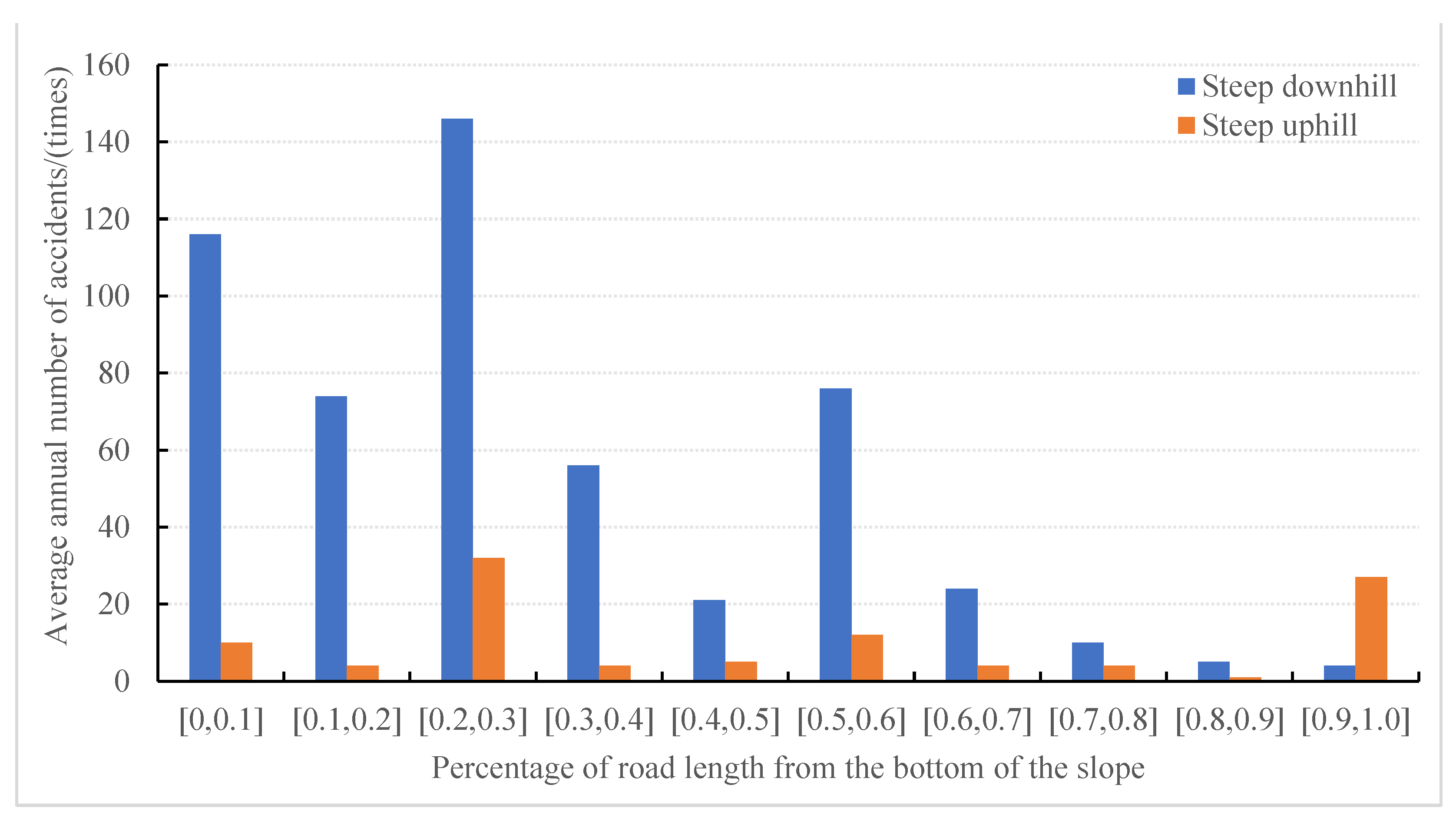 Sustainability 15 10730 g013 Sustainability 15 10730 g013