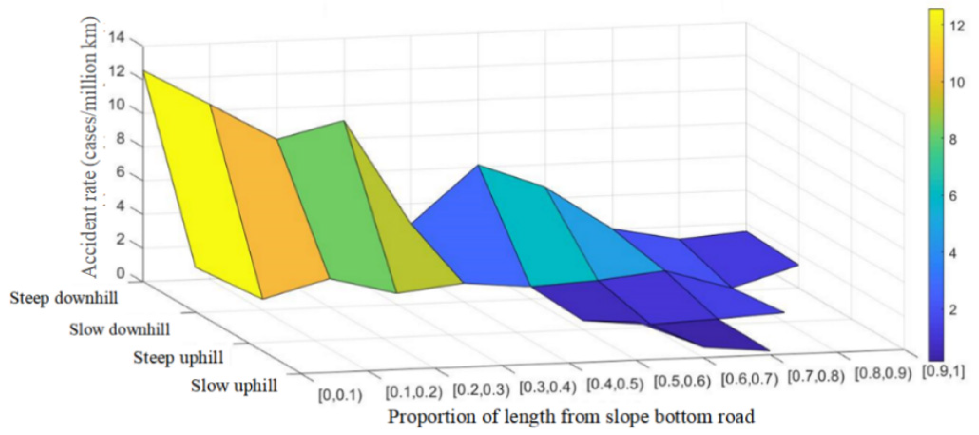 Sustainability 15 10730 g014 Sustainability 15 10730 g014