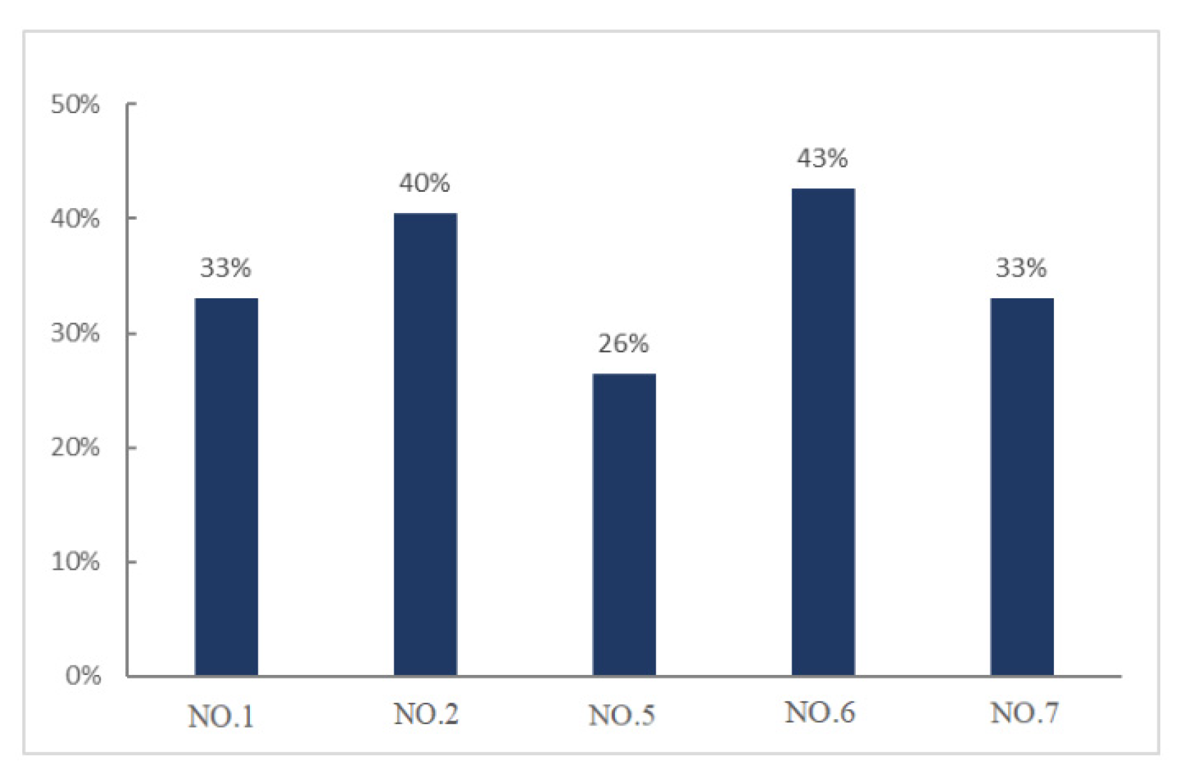 Sustainability 15 10730 g017 Sustainability 15 10730 g017