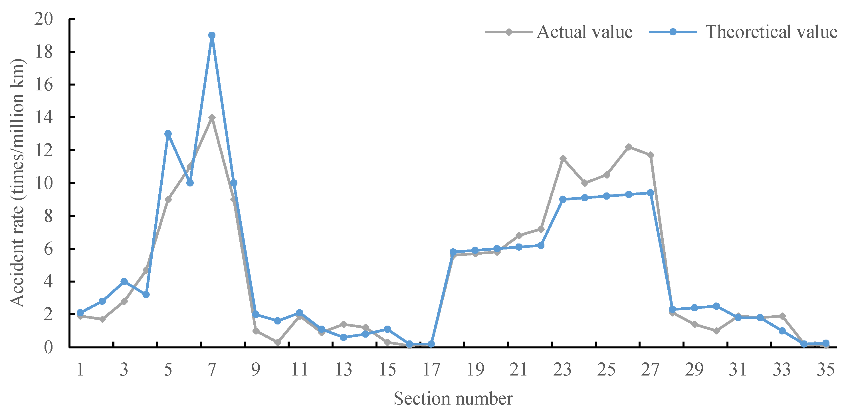 Sustainability 15 10730 g019 Sustainability 15 10730 g019