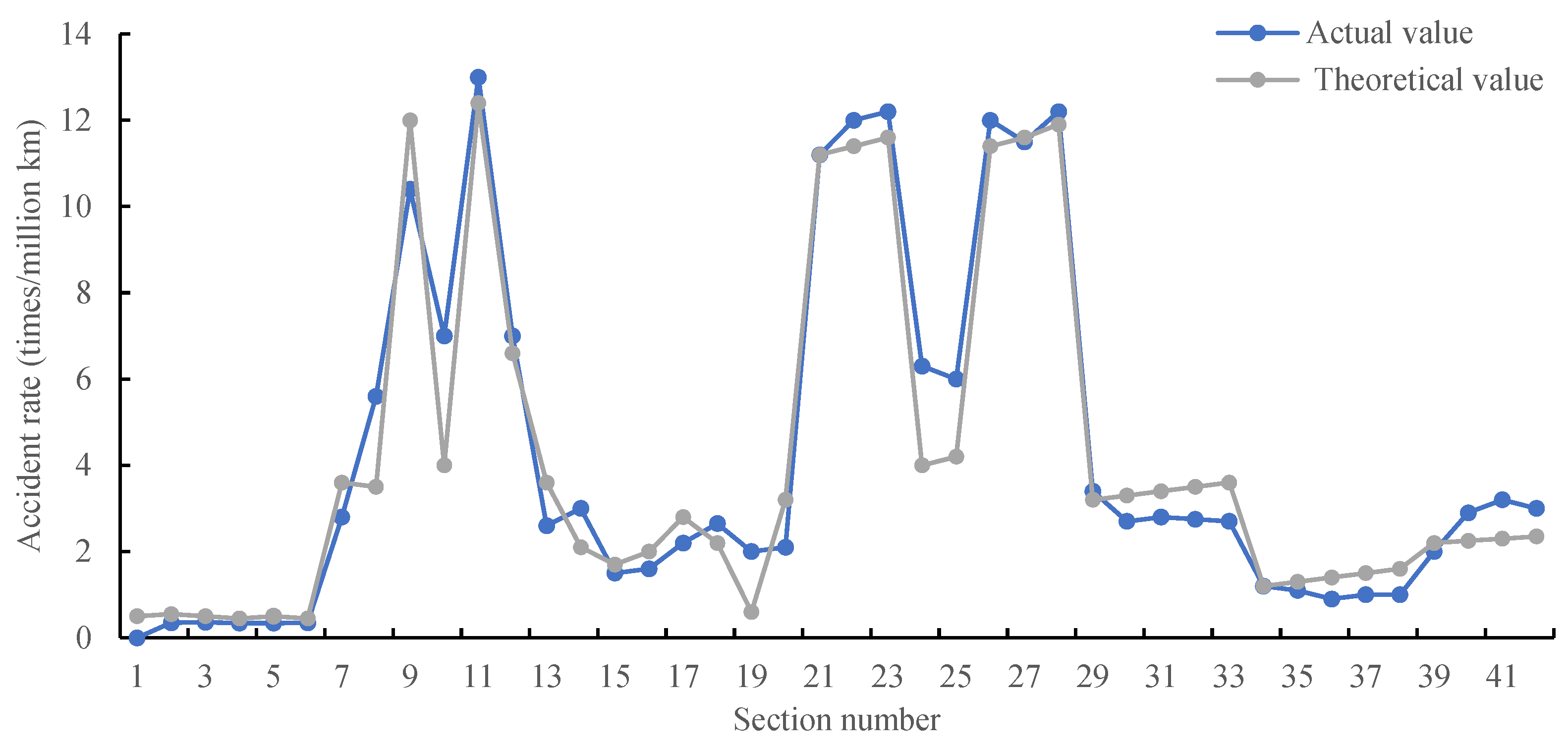 Sustainability 15 10730 g020 Sustainability 15 10730 g020