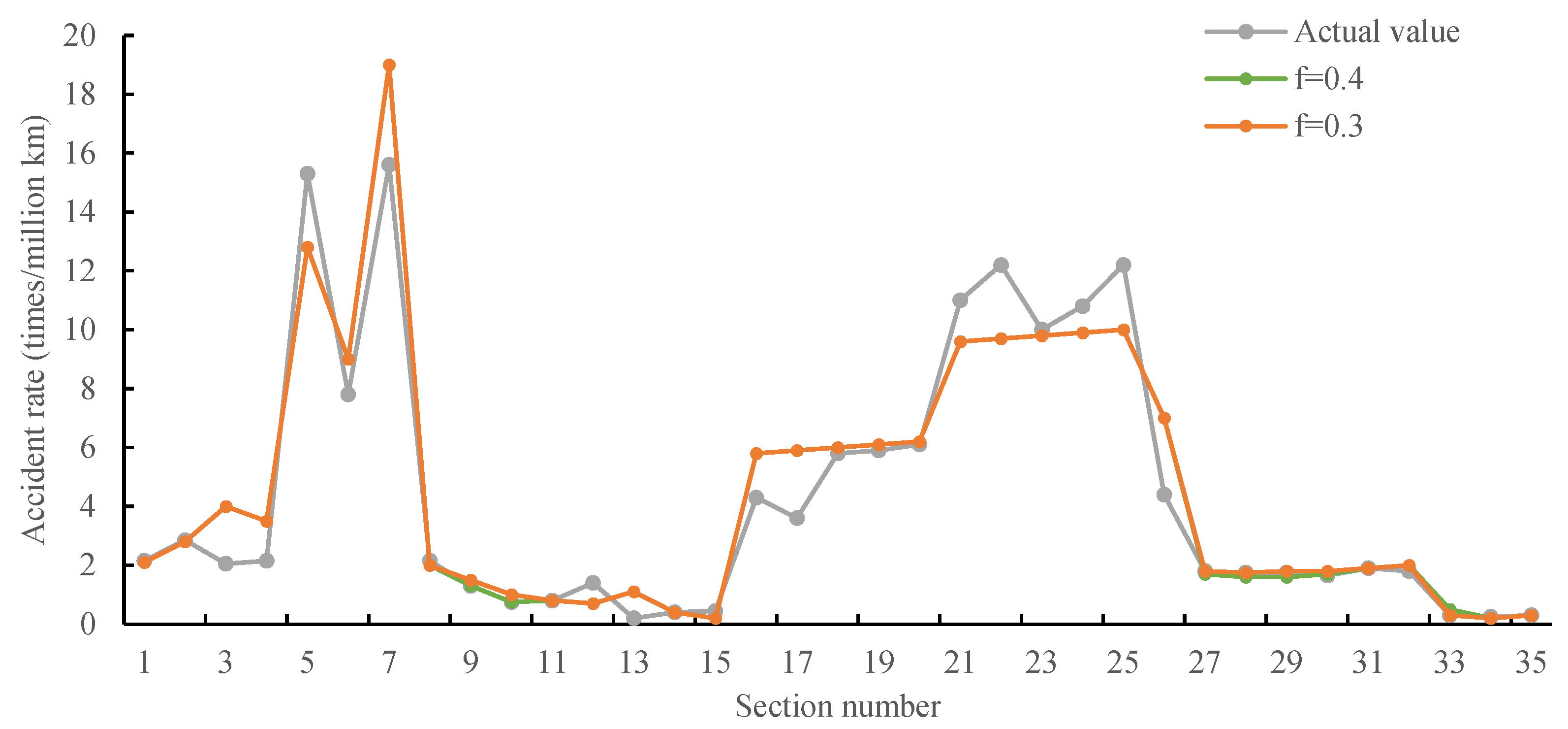 Sustainability 15 10730 g021 Sustainability 15 10730 g021