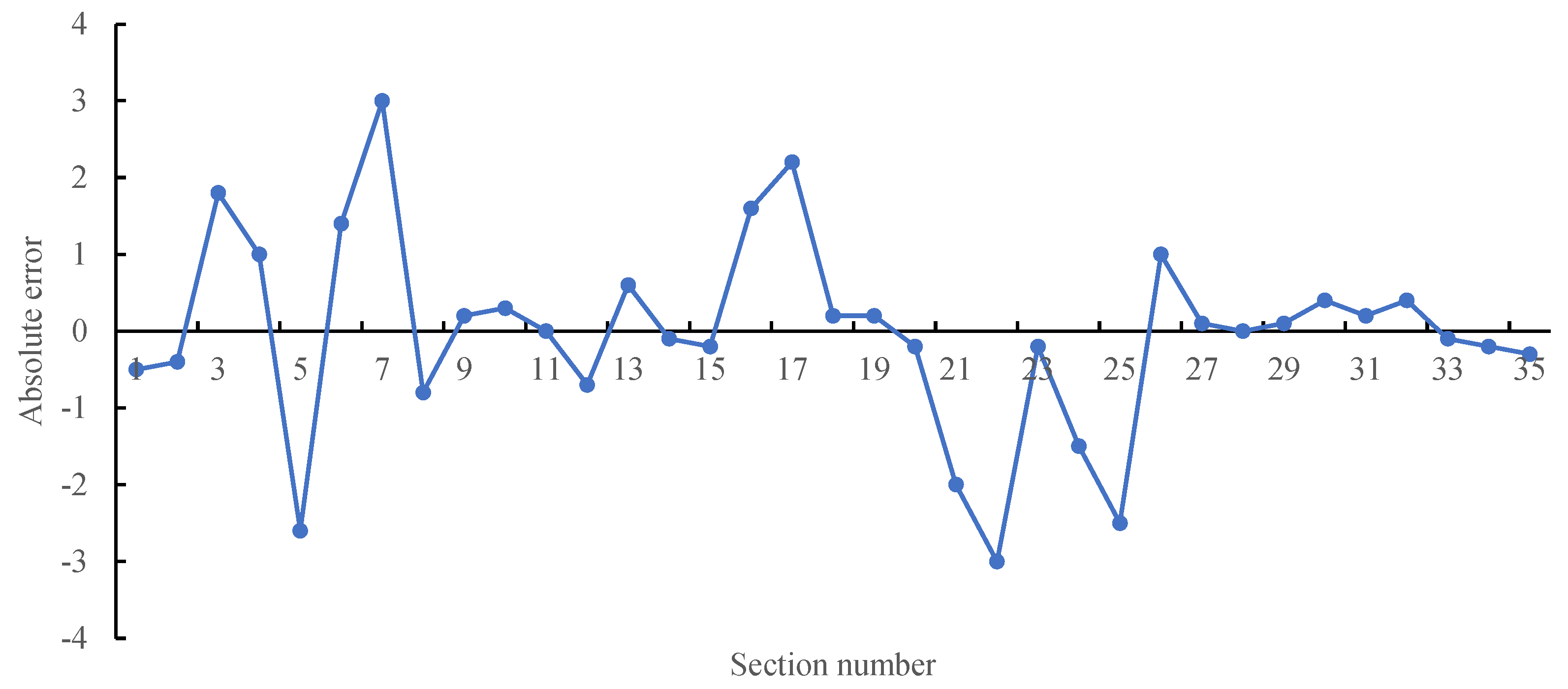 Sustainability 15 10730 g022 Sustainability 15 10730 g022