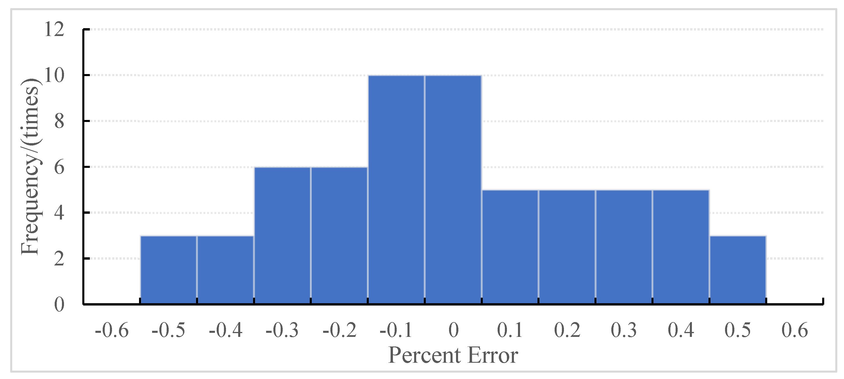 Sustainability 15 10730 g023 Sustainability 15 10730 g023