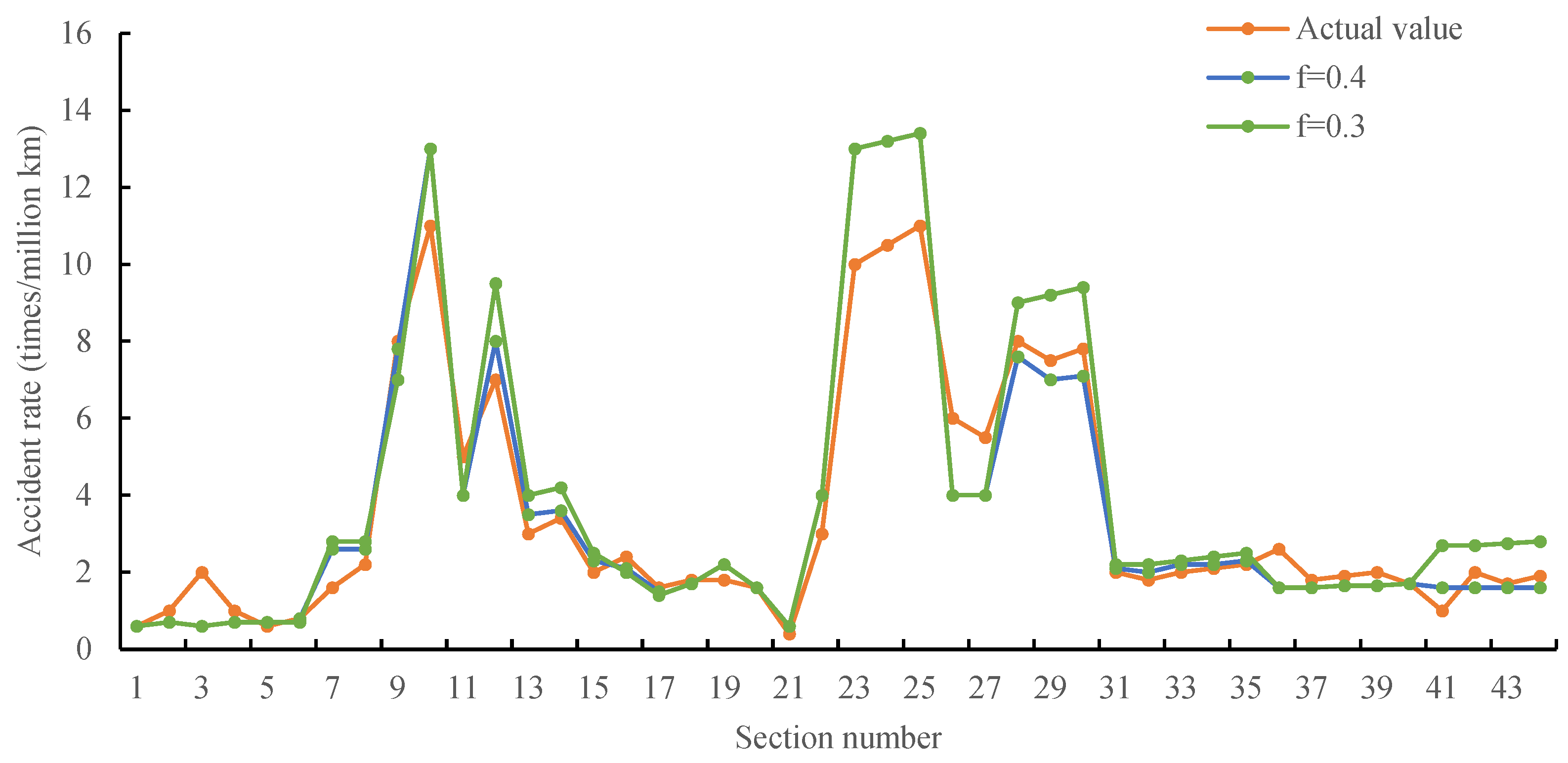 Sustainability 15 10730 g024 Sustainability 15 10730 g024