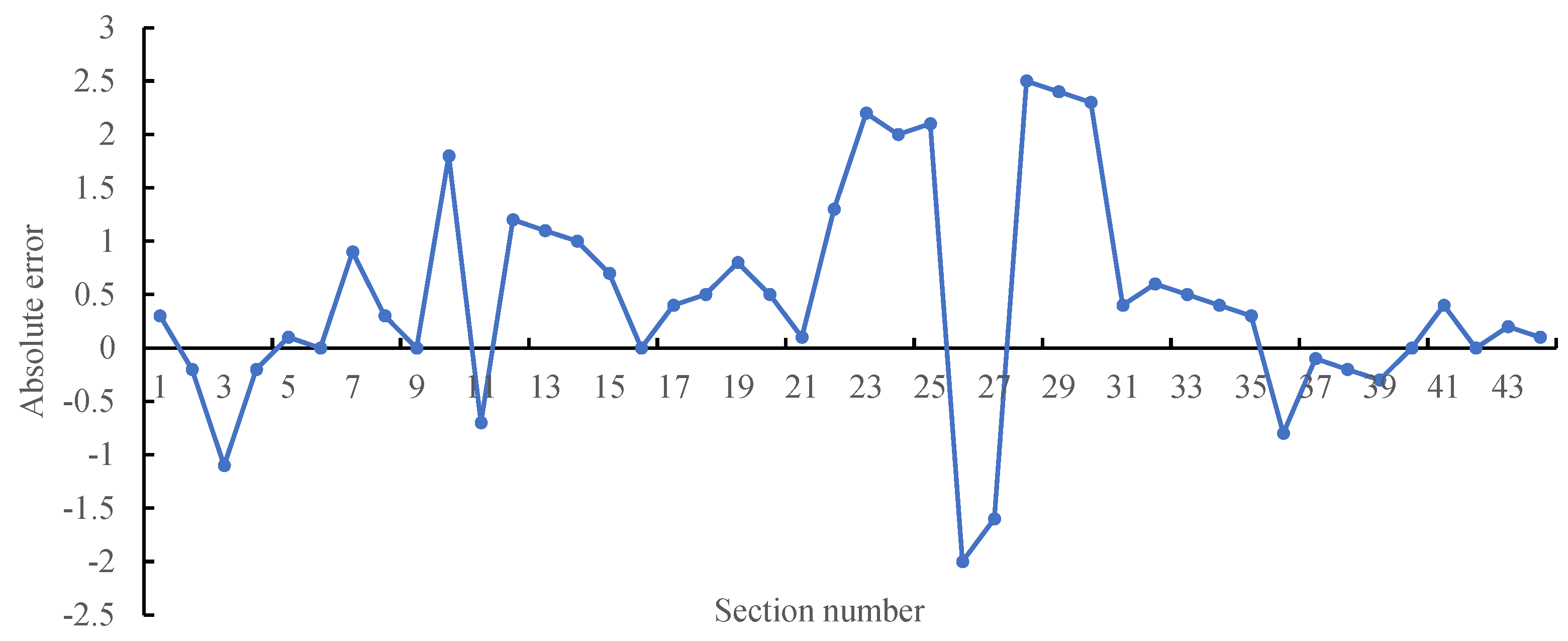 Sustainability 15 10730 g025 Sustainability 15 10730 g025