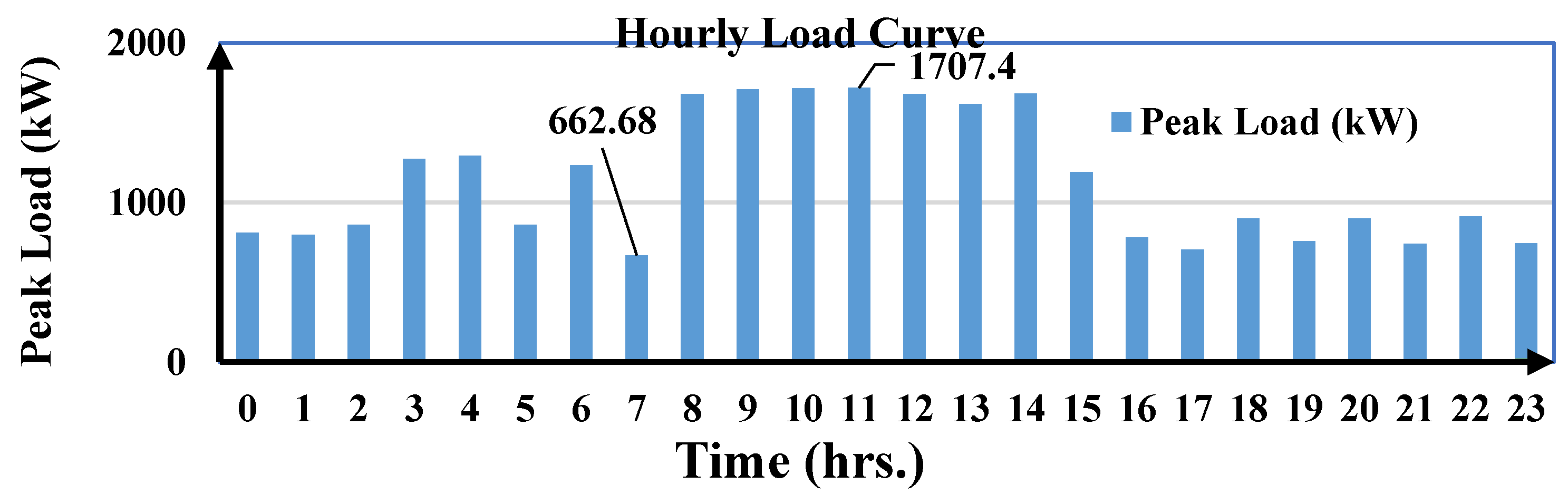 Sustainability 15 10736 g001 Sustainability 15 10736 g001