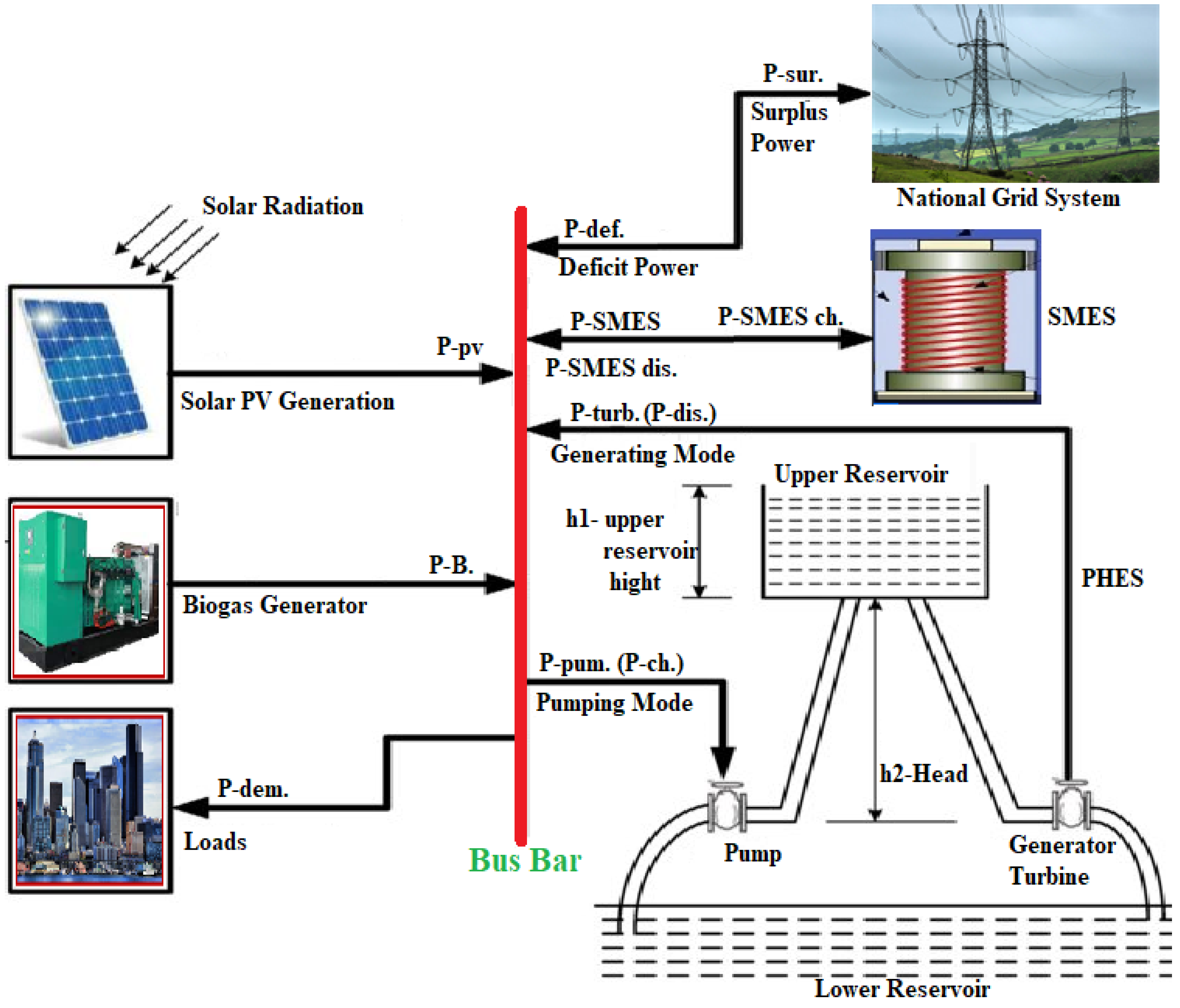 Sustainability 15 10736 g003 Sustainability 15 10736 g003