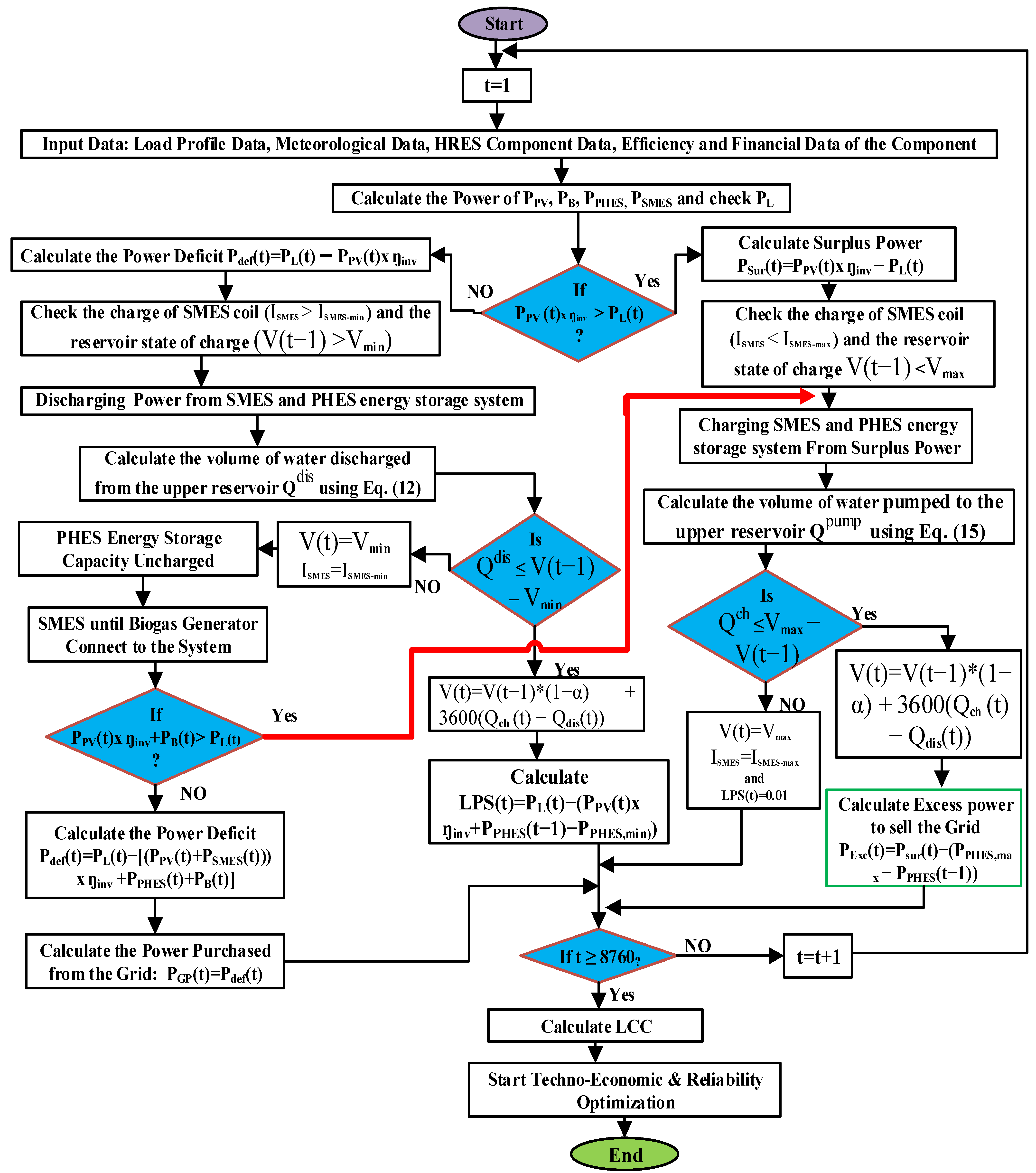 Sustainability 15 10736 g004 Sustainability 15 10736 g004