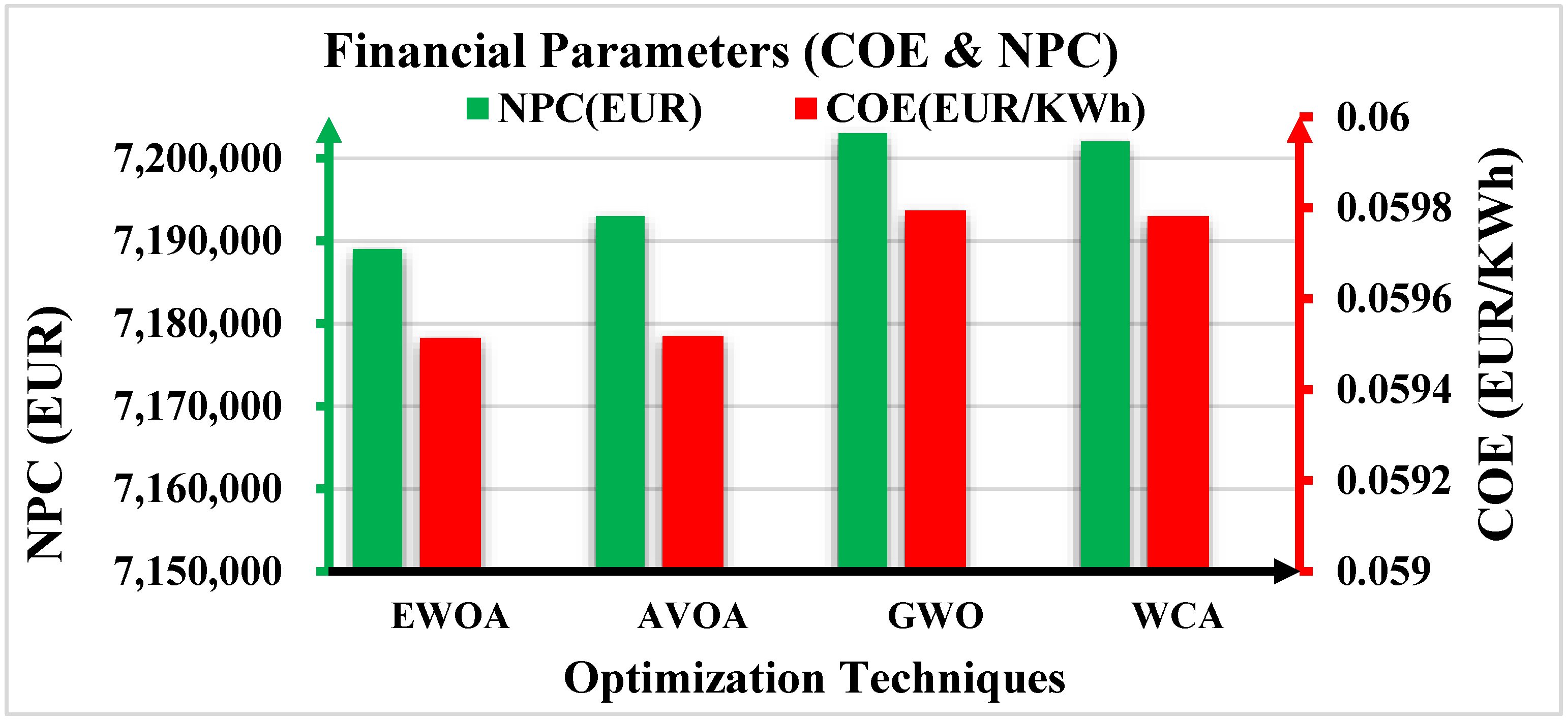 Sustainability 15 10736 g006 Sustainability 15 10736 g006