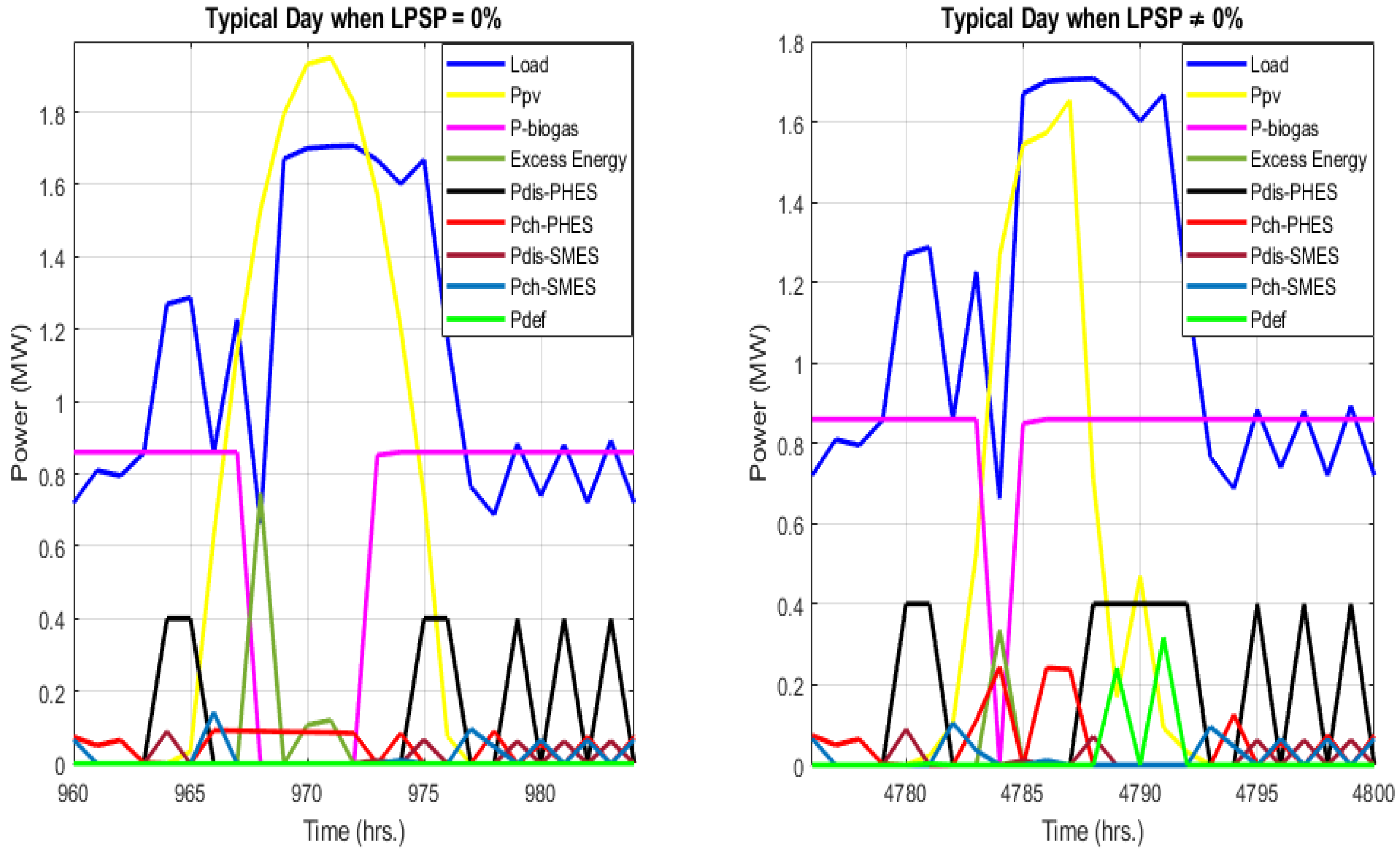 Sustainability 15 10736 g013 Sustainability 15 10736 g013